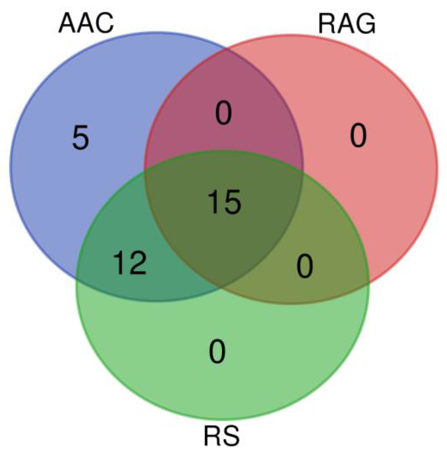 Plants 12 03290 g005