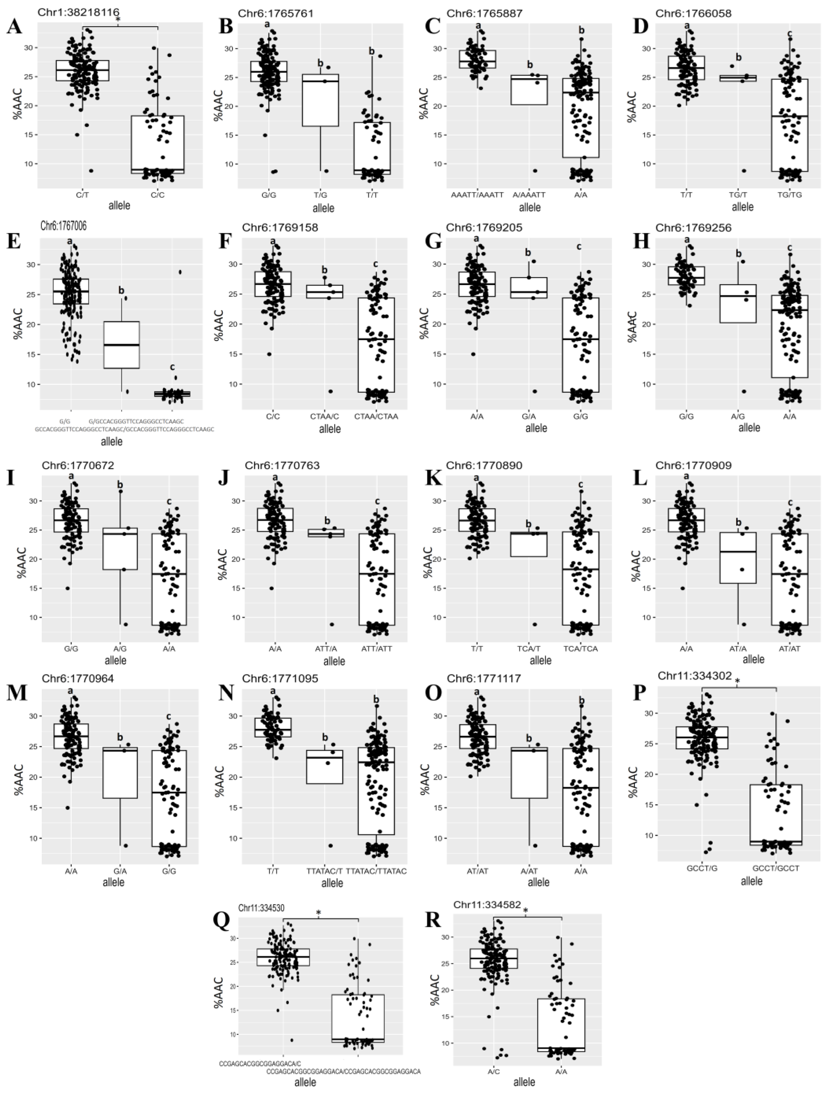 Plants 12 03290 g007