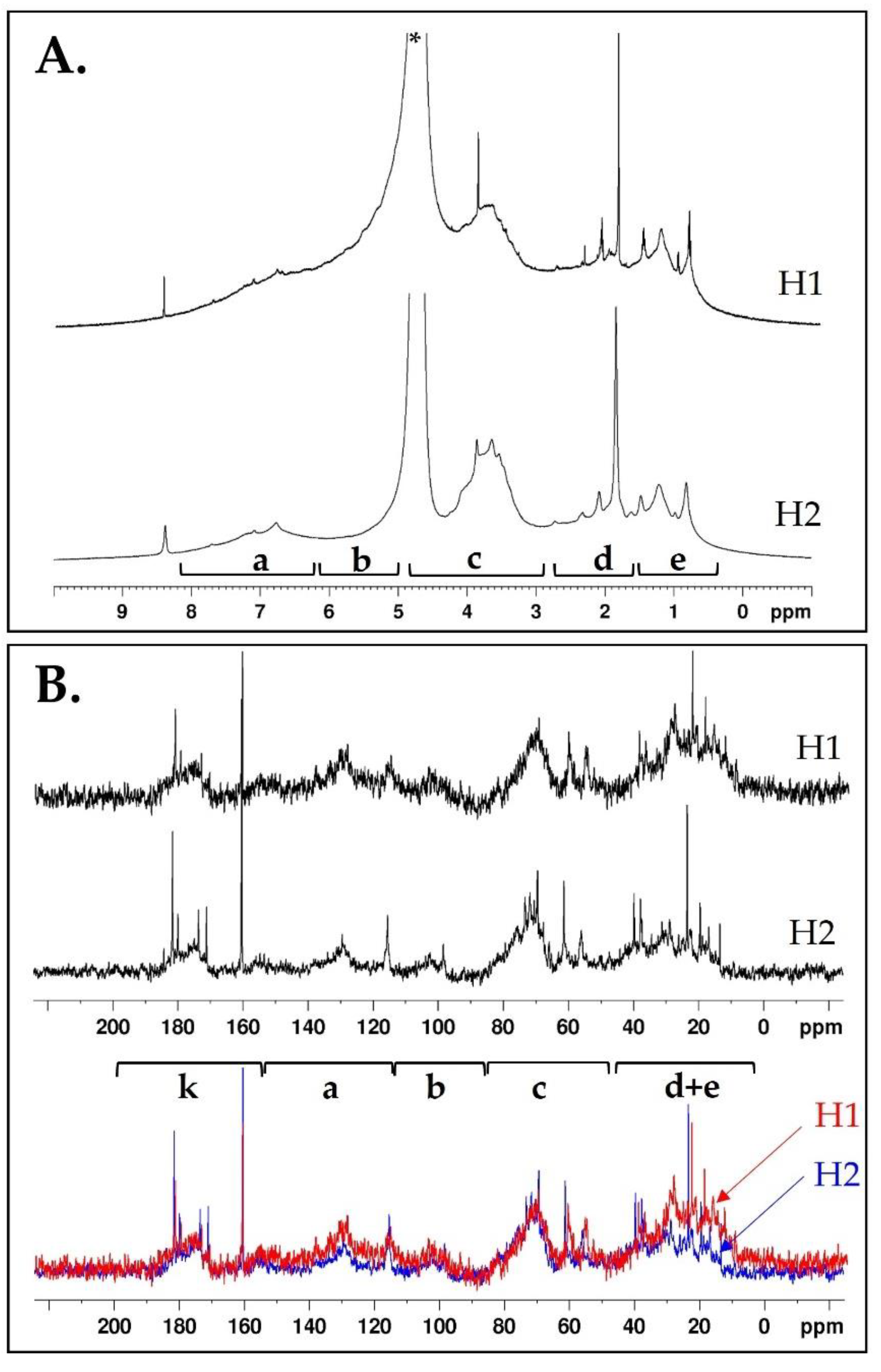 Plants 12 03291 g002