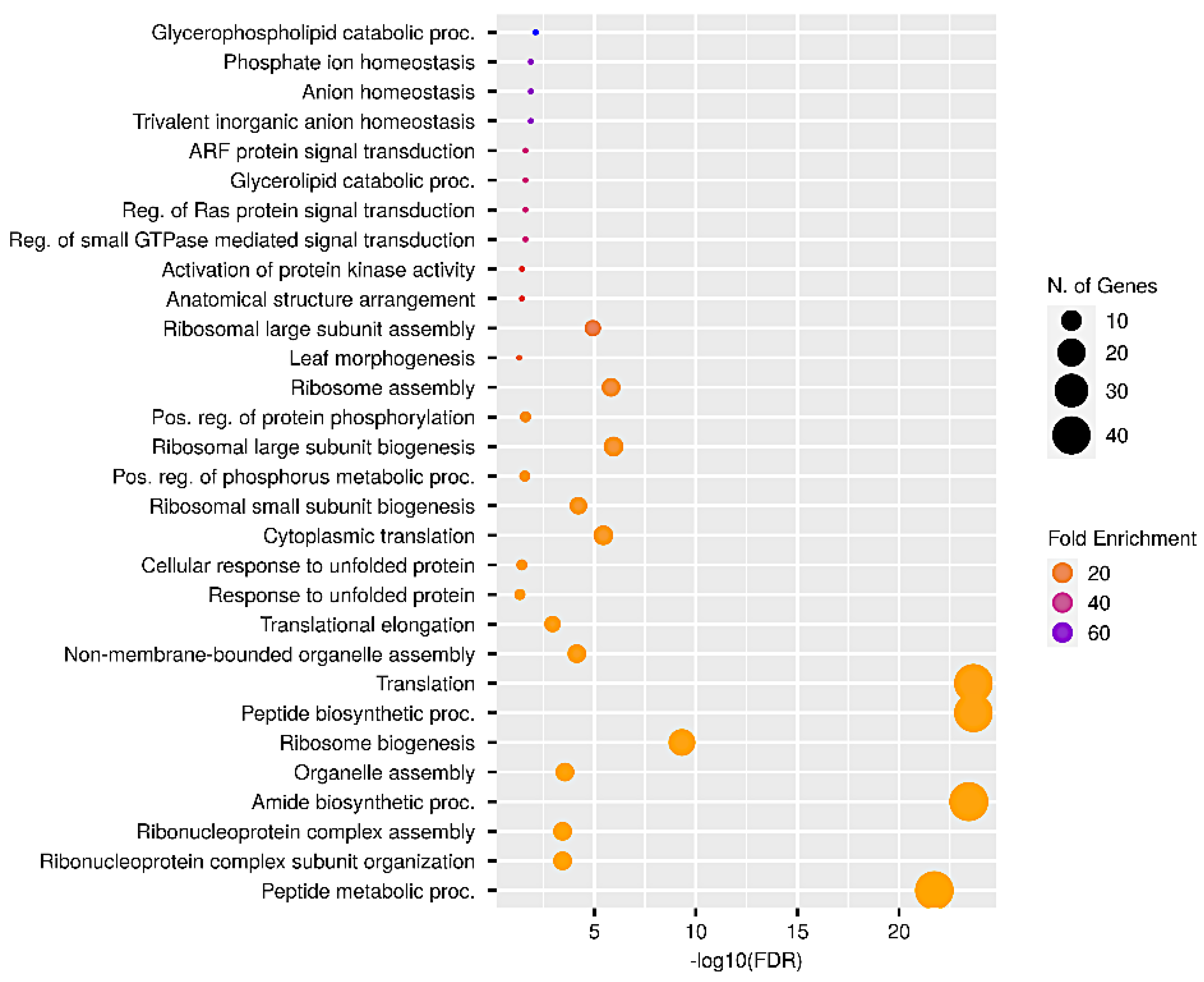 Plants 12 03291 g006