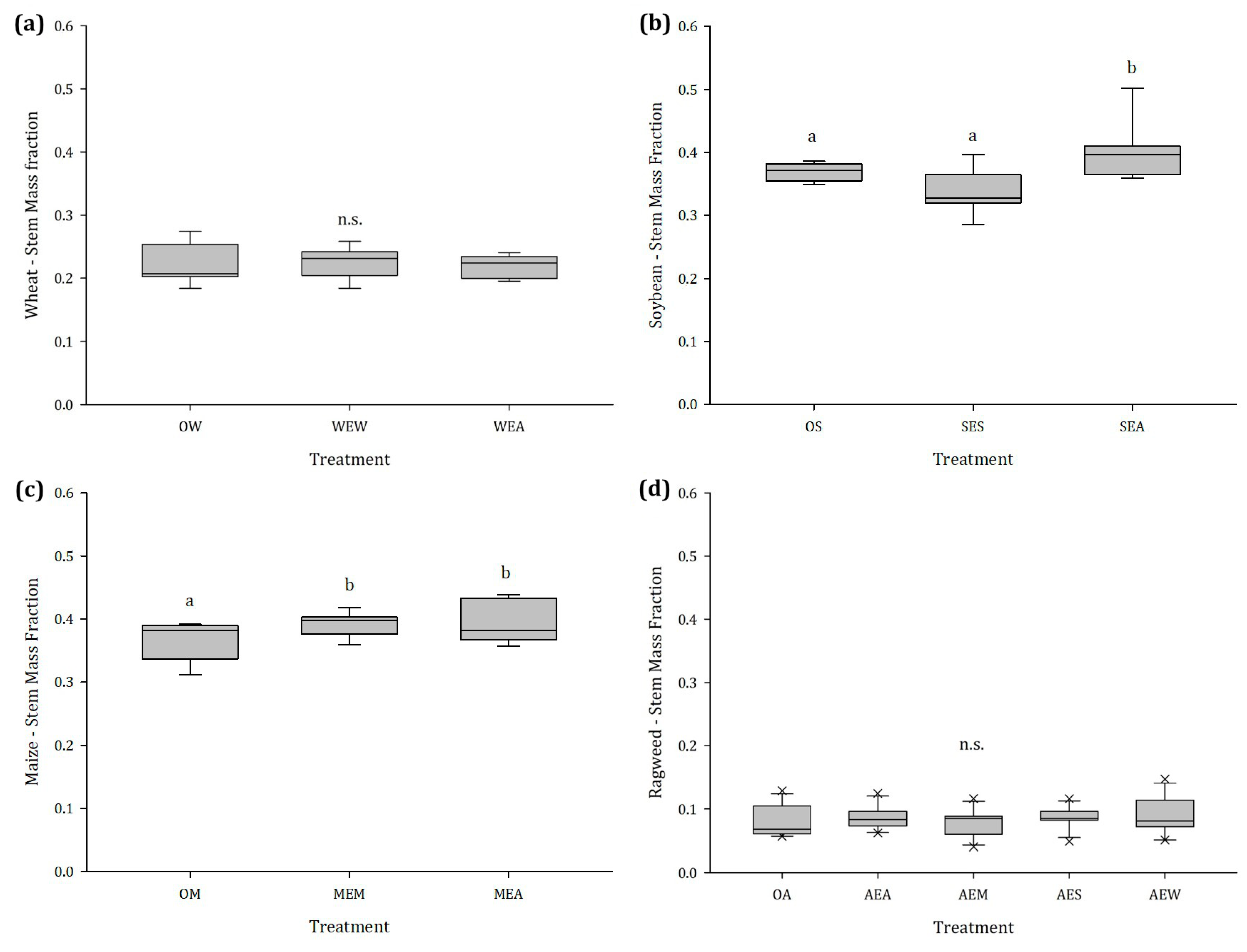 Plants 12 03298 g002