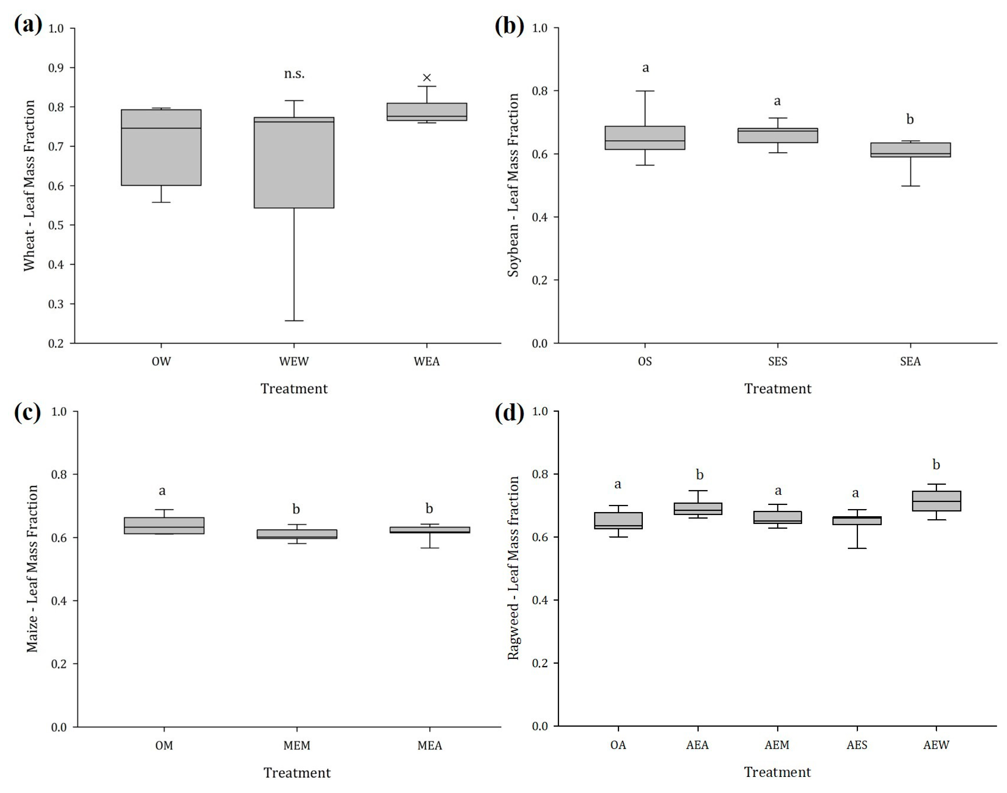 Plants 12 03298 g003