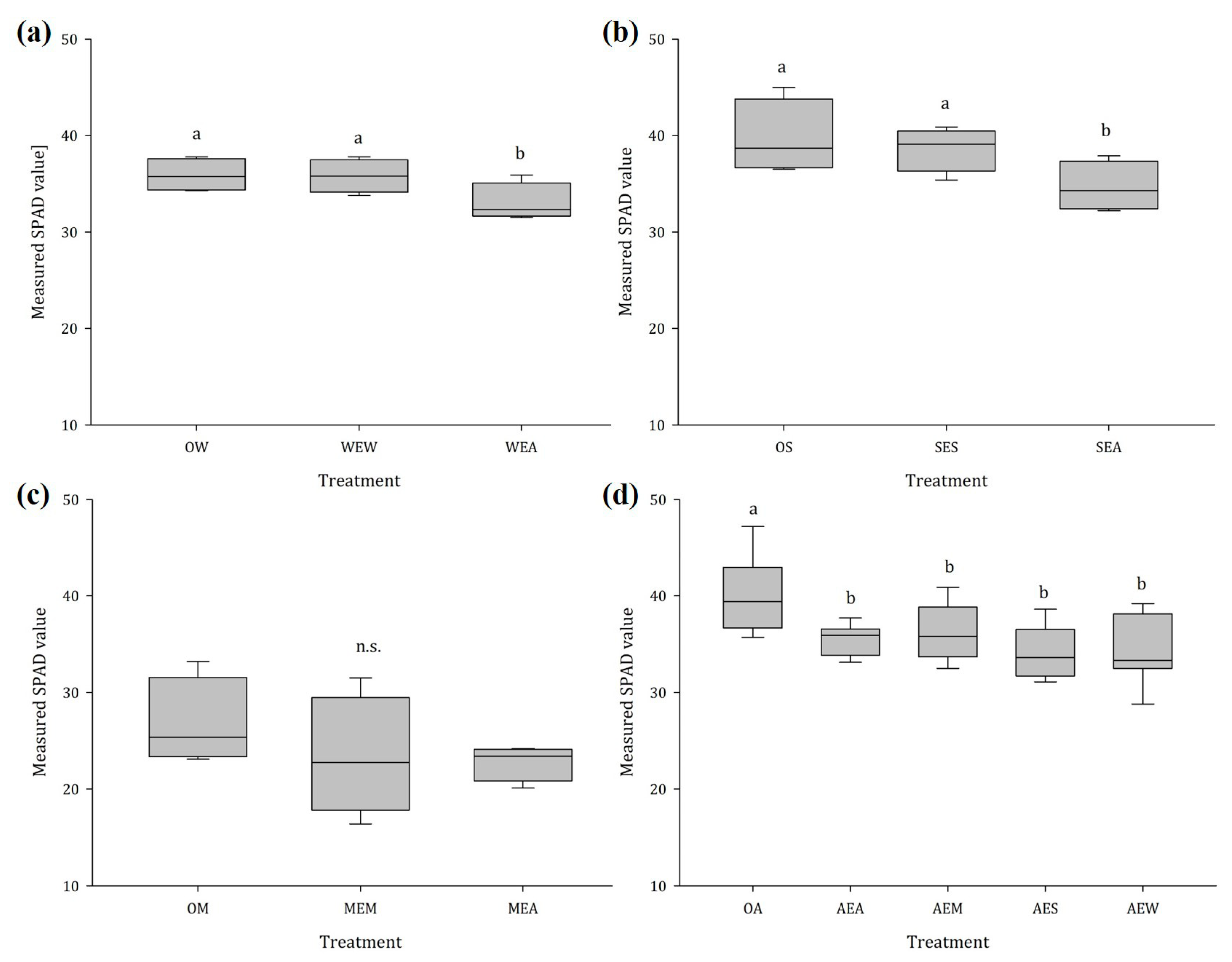 Plants 12 03298 g005