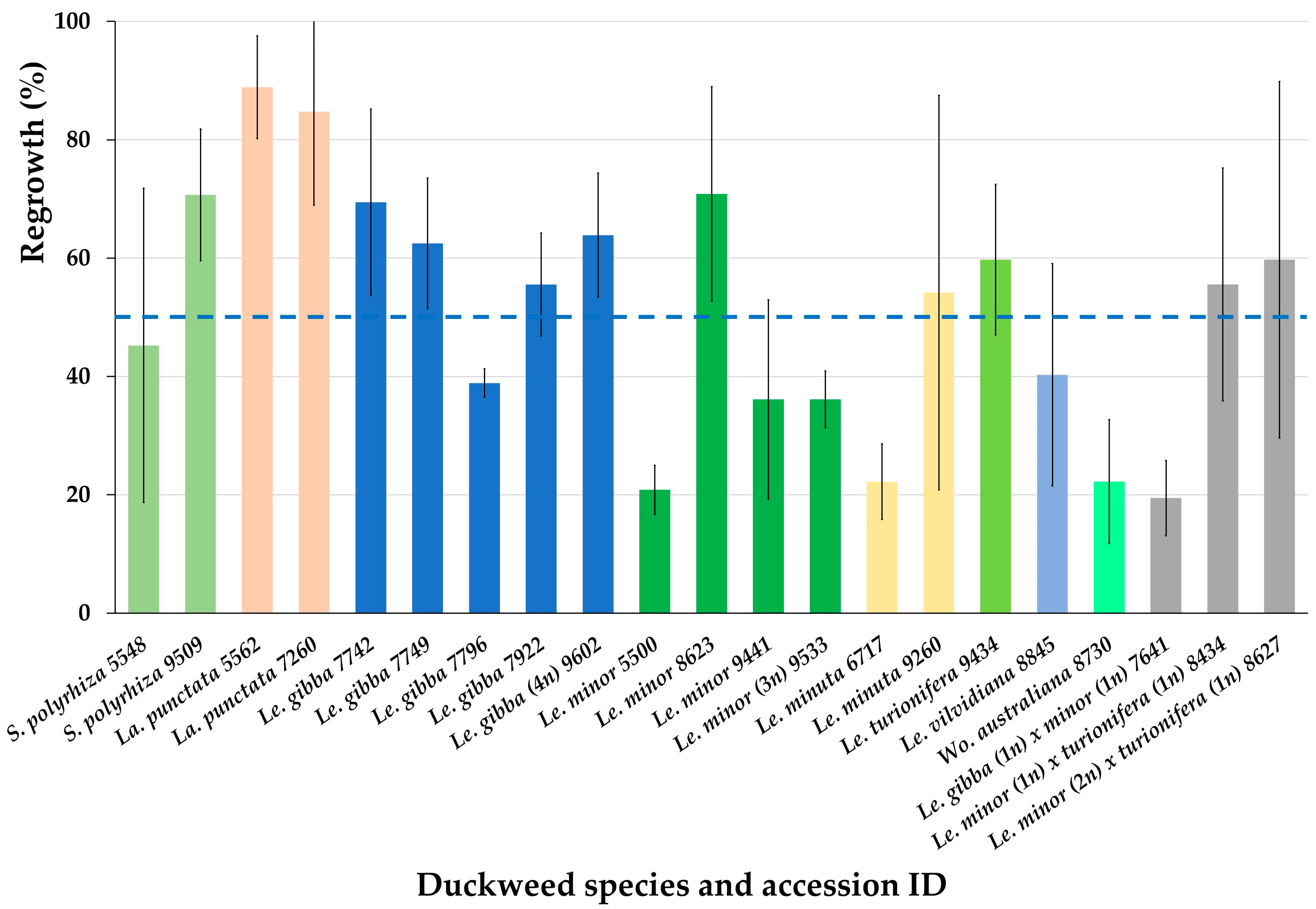 Plants 12 03302 g004 Plants 12 03302 g004