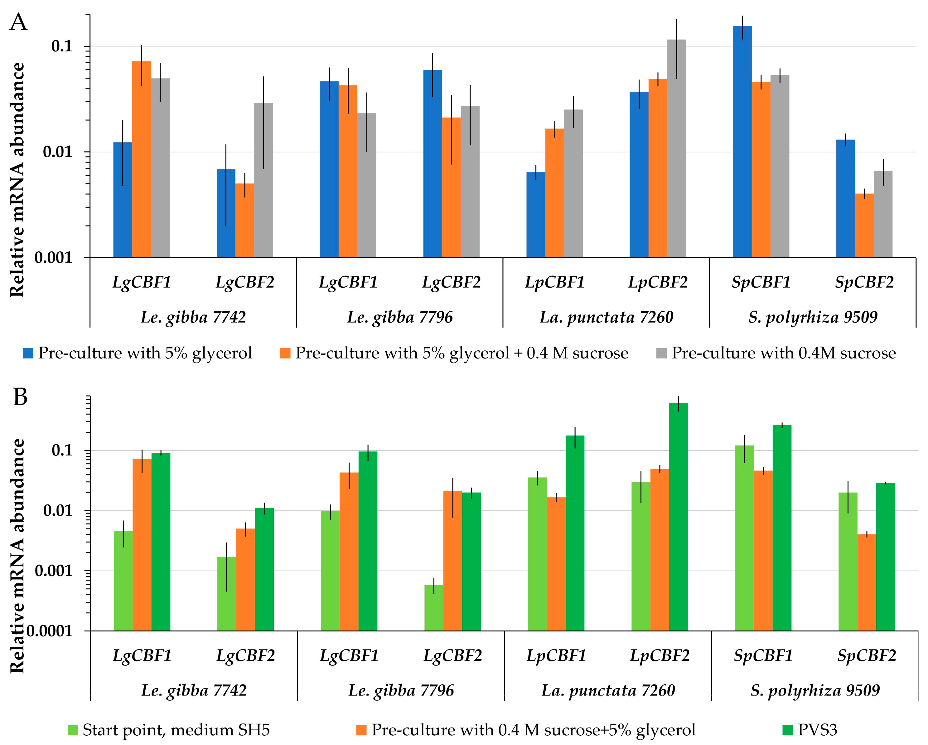 Plants 12 03302 g006 Plants 12 03302 g006