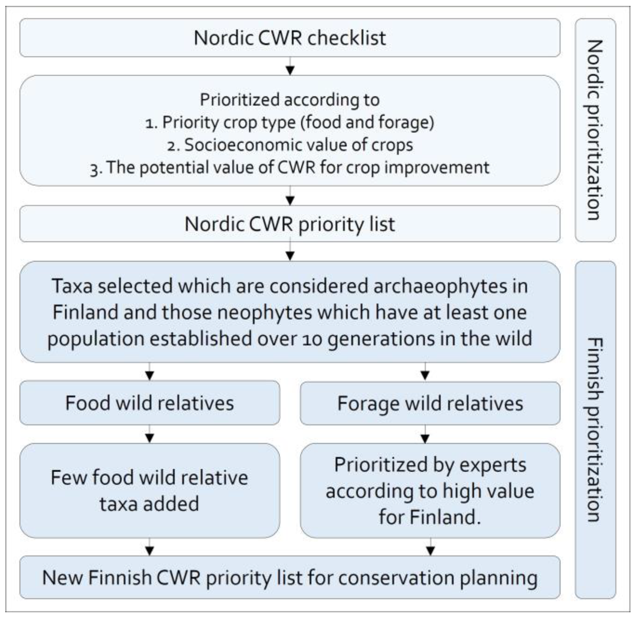 Plants 12 03313 g001