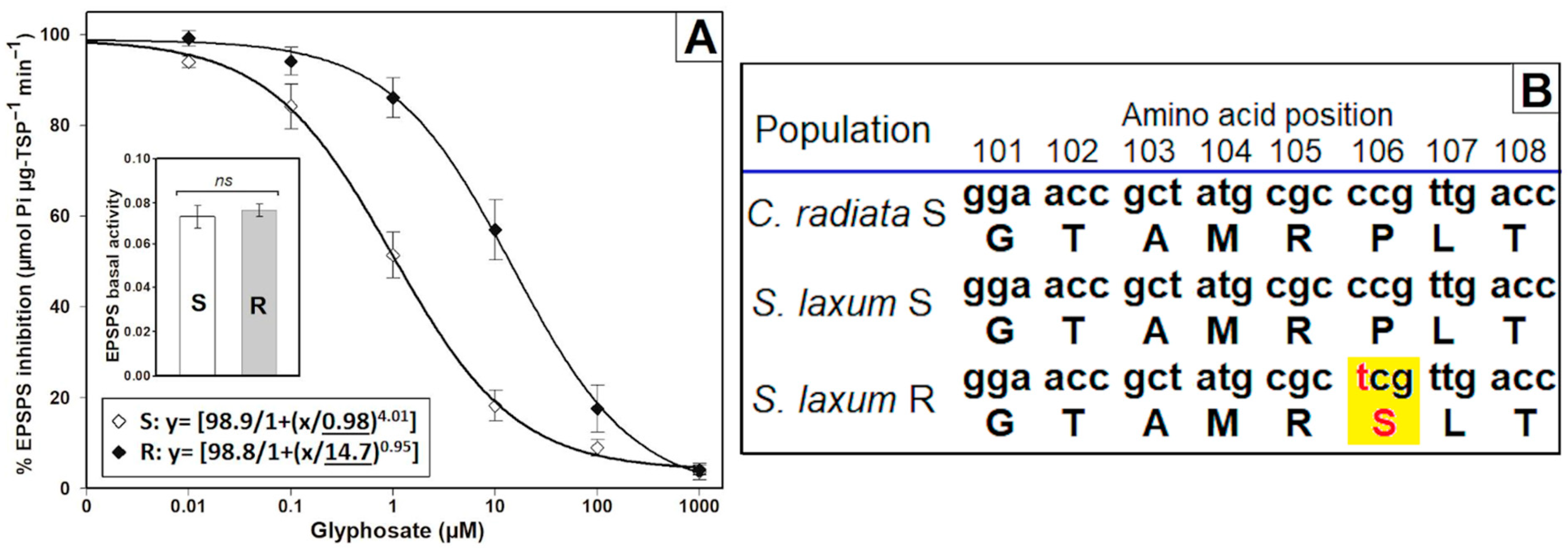Plants 12 03315 g004