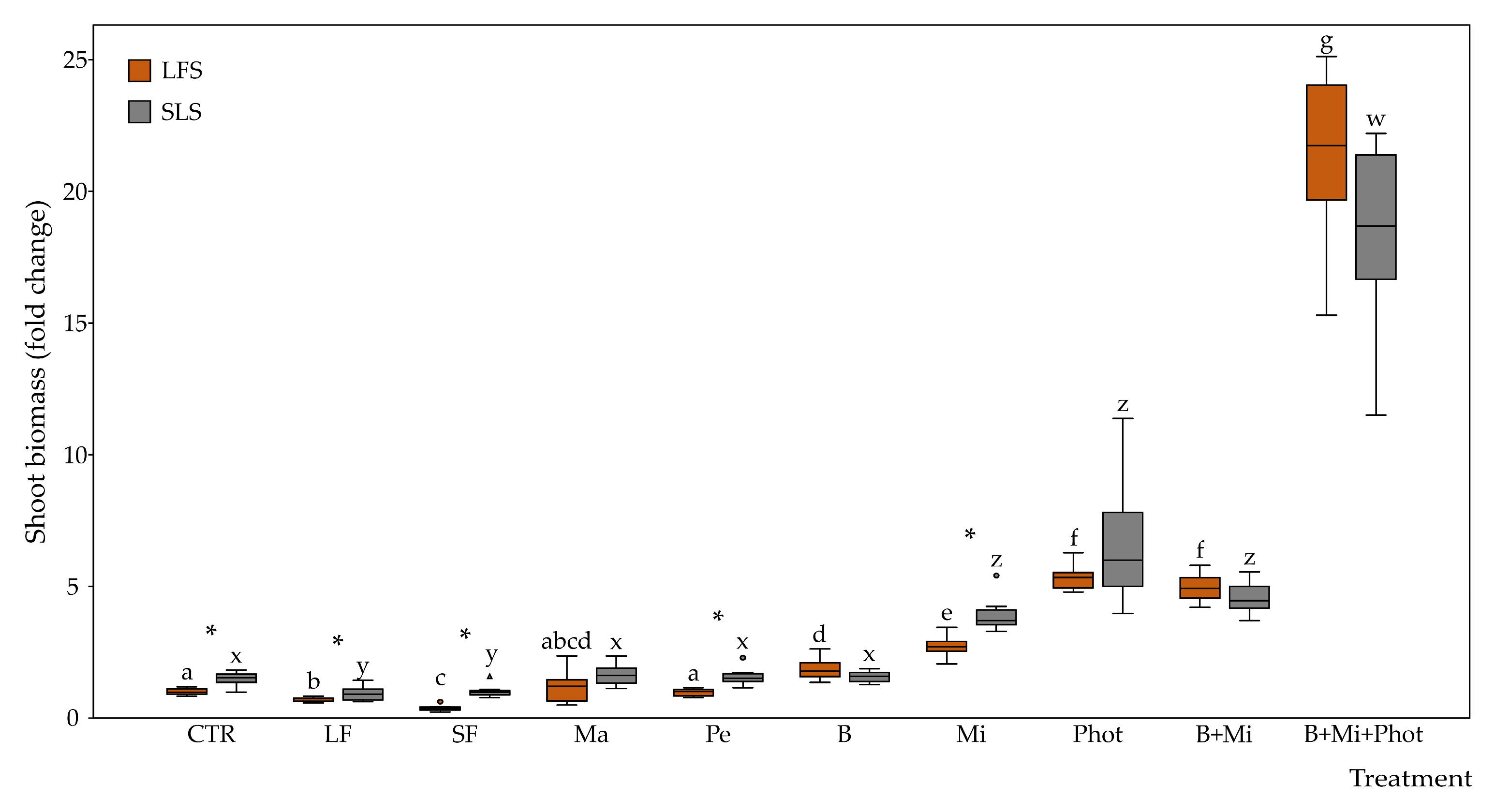 Plants 12 03319 g002