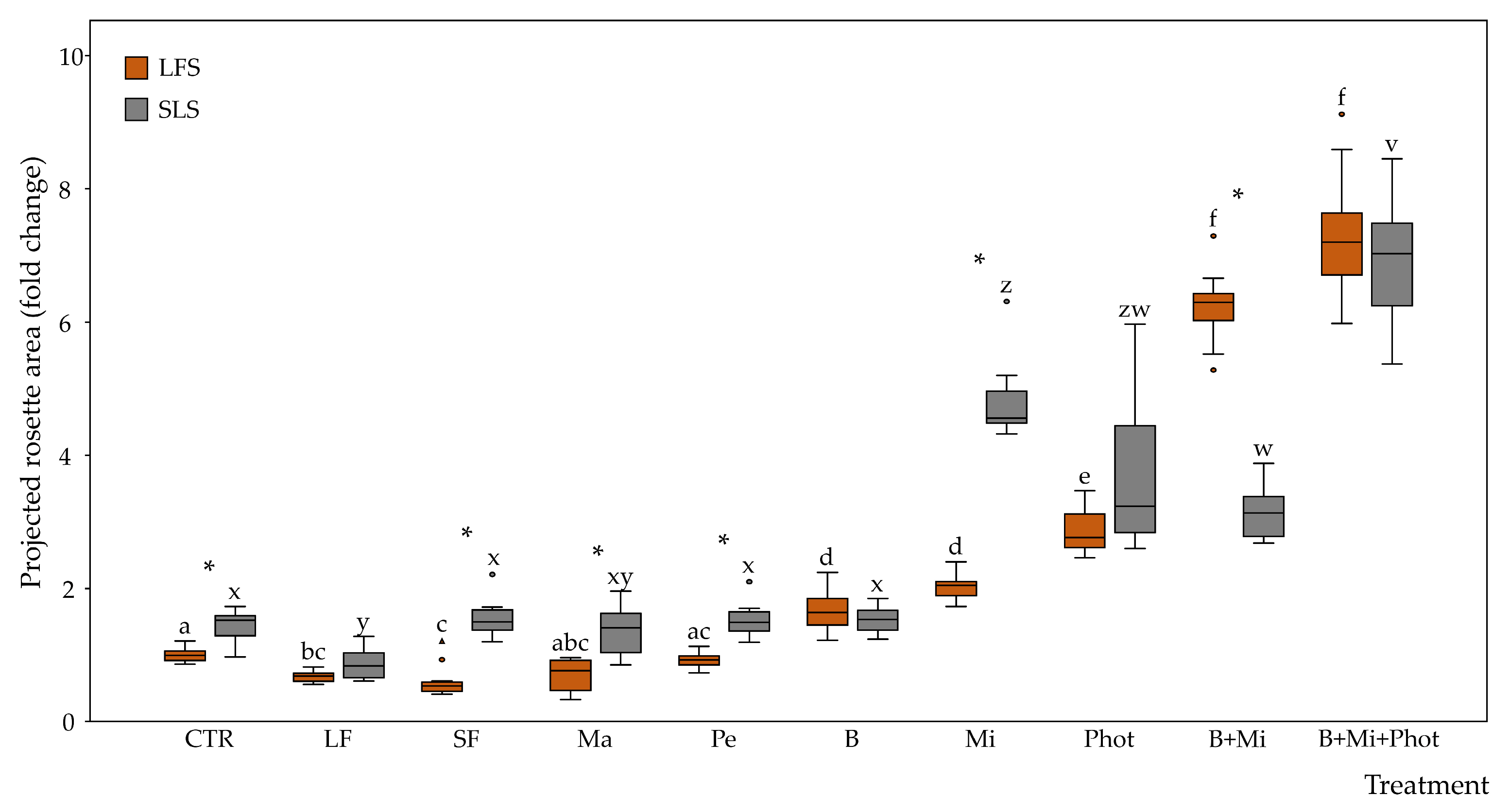 Plants 12 03319 g003