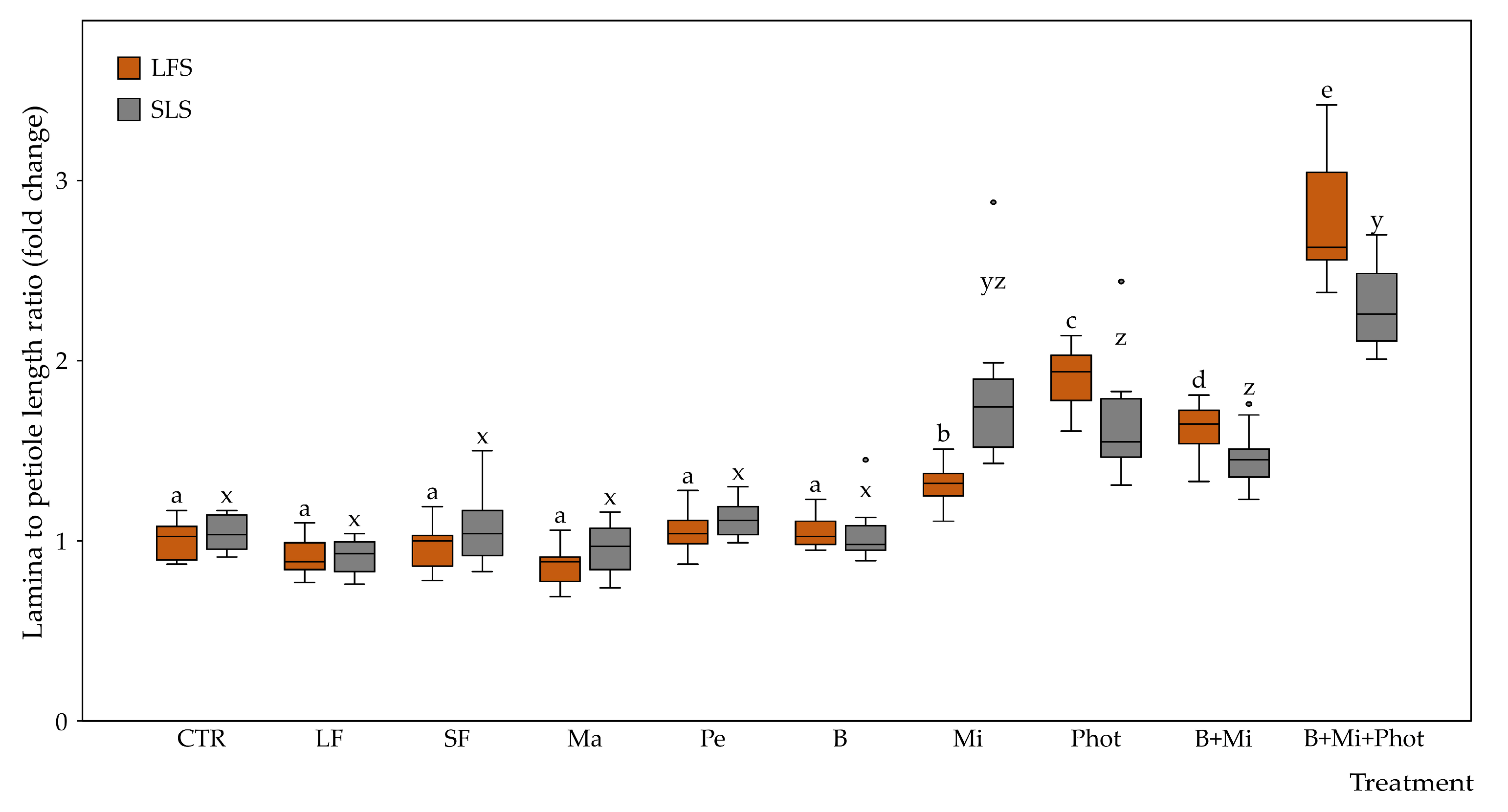 Plants 12 03319 g004