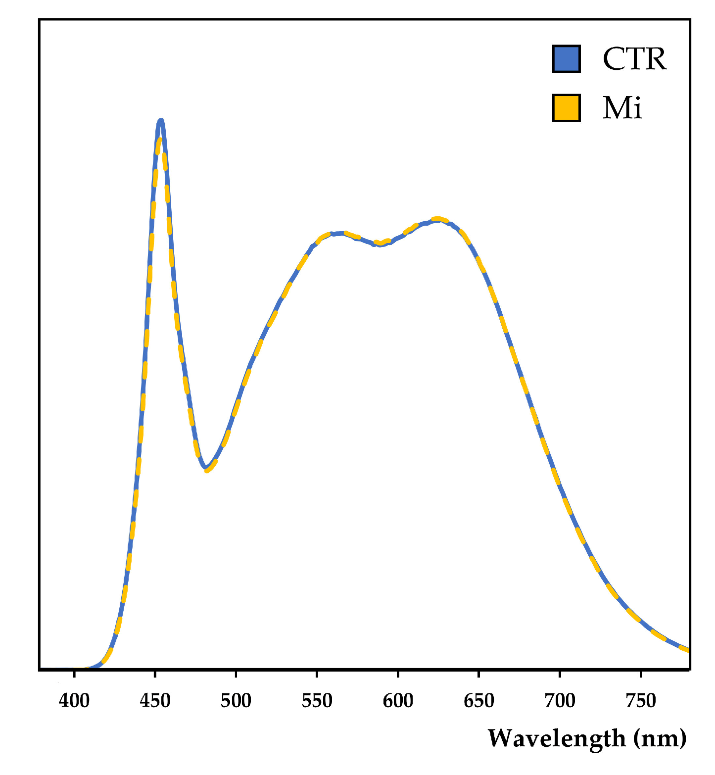 Plants 12 03319 g006