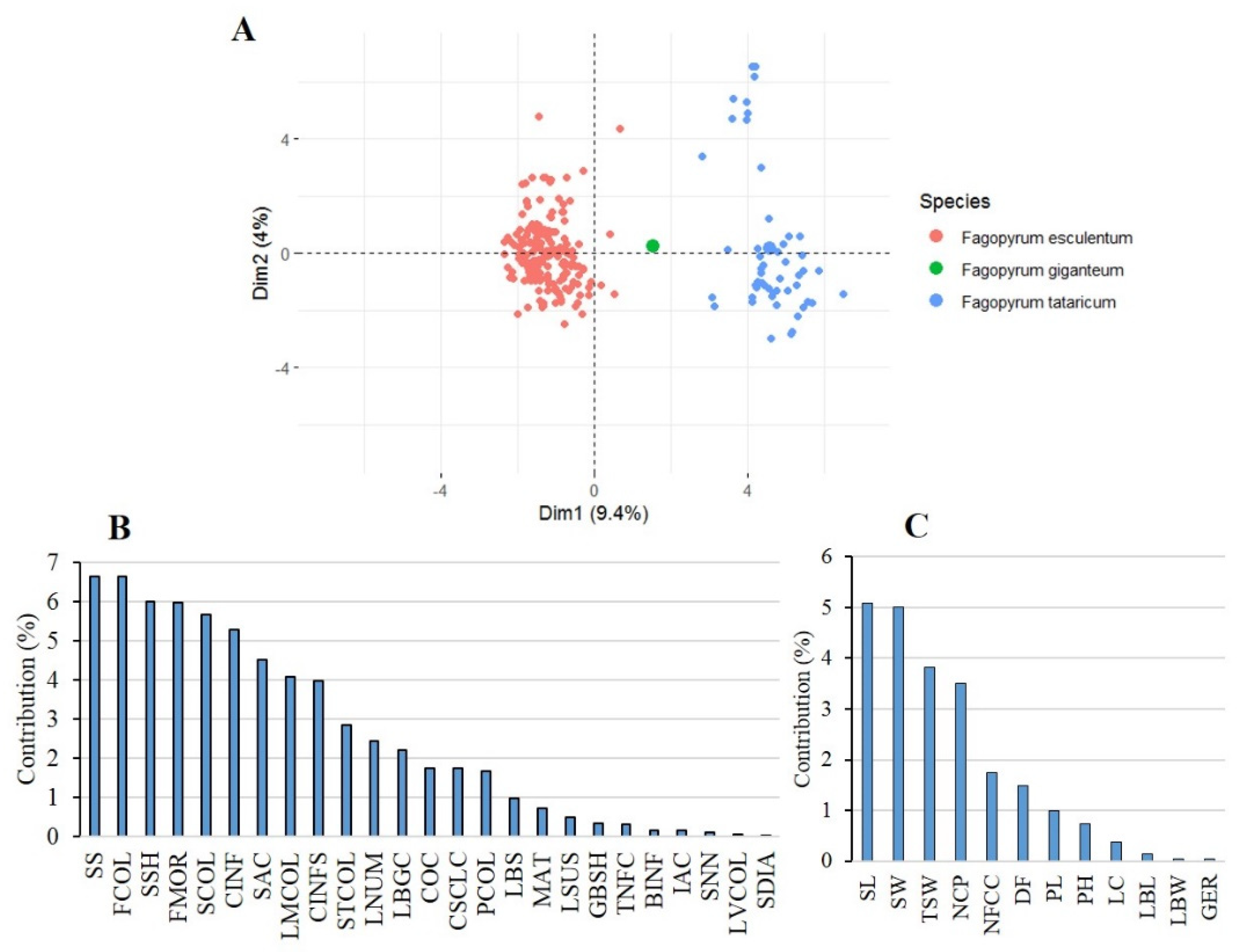 Plants 12 03321 g001