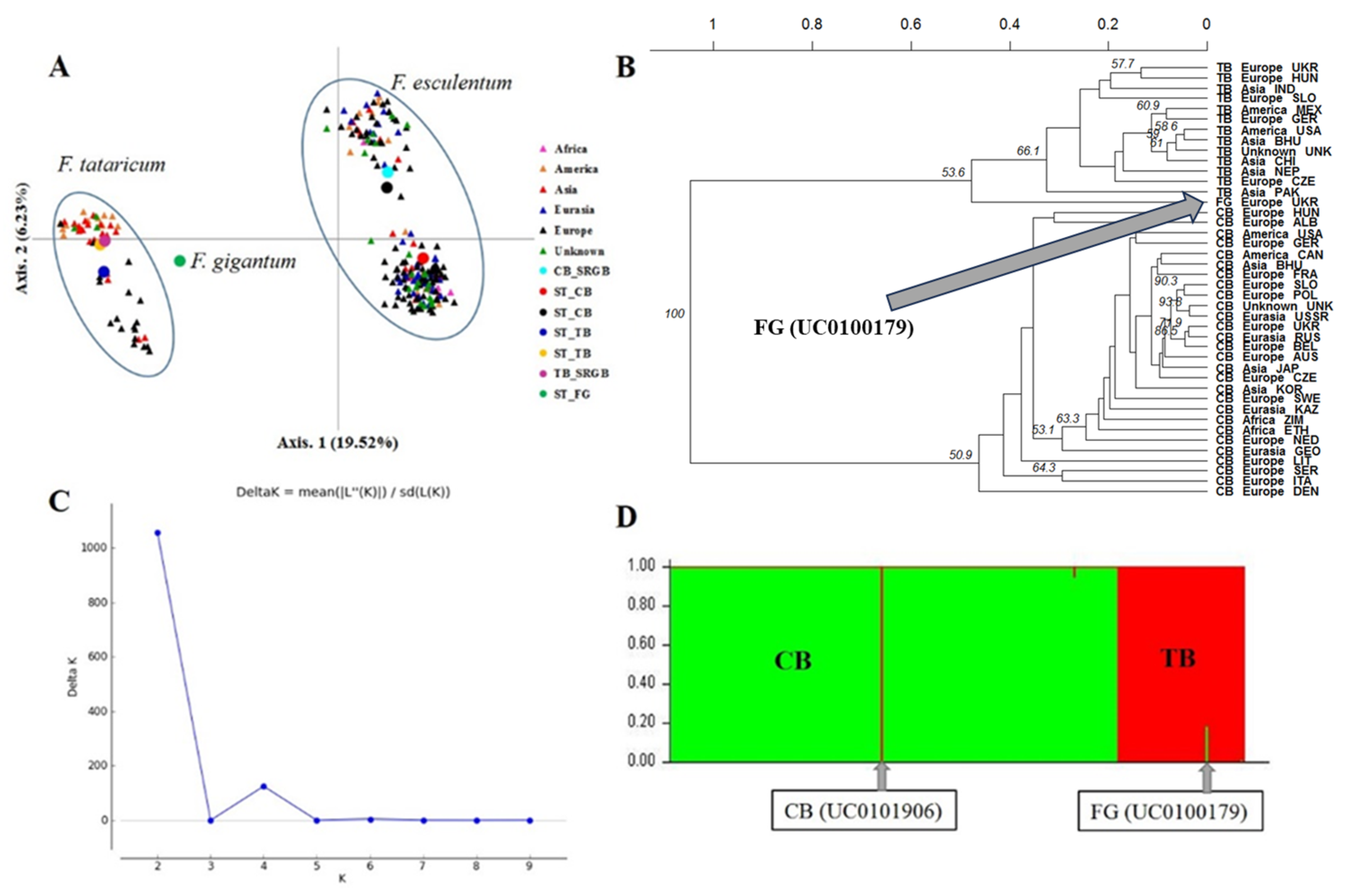Plants 12 03321 g003