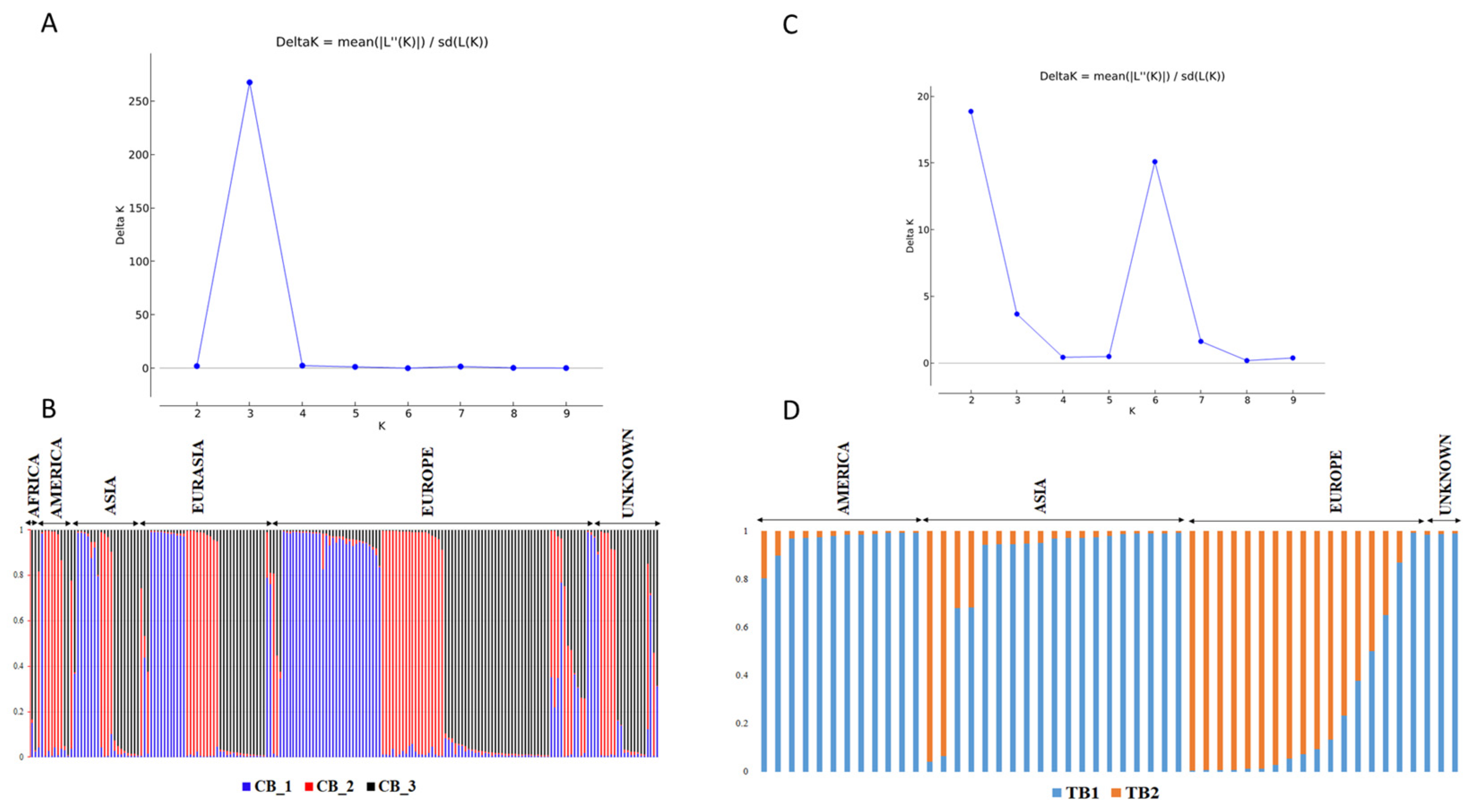 Plants 12 03321 g005