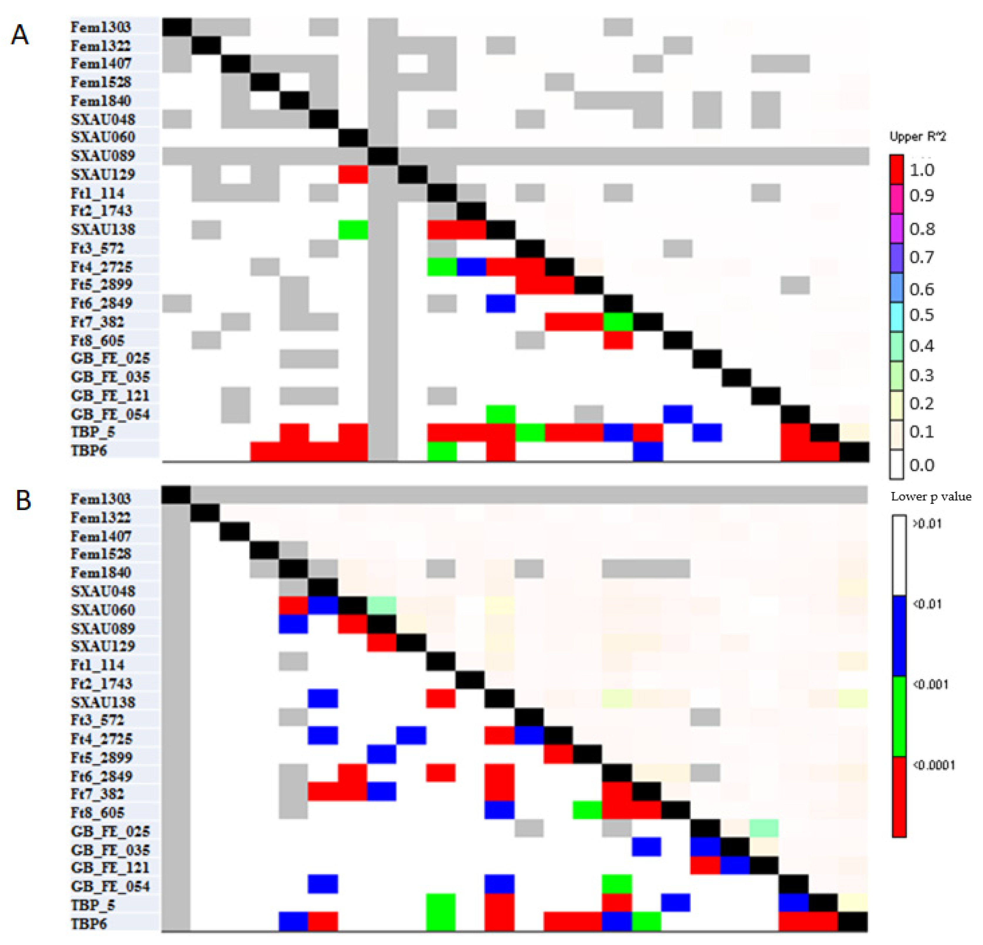Plants 12 03321 g006