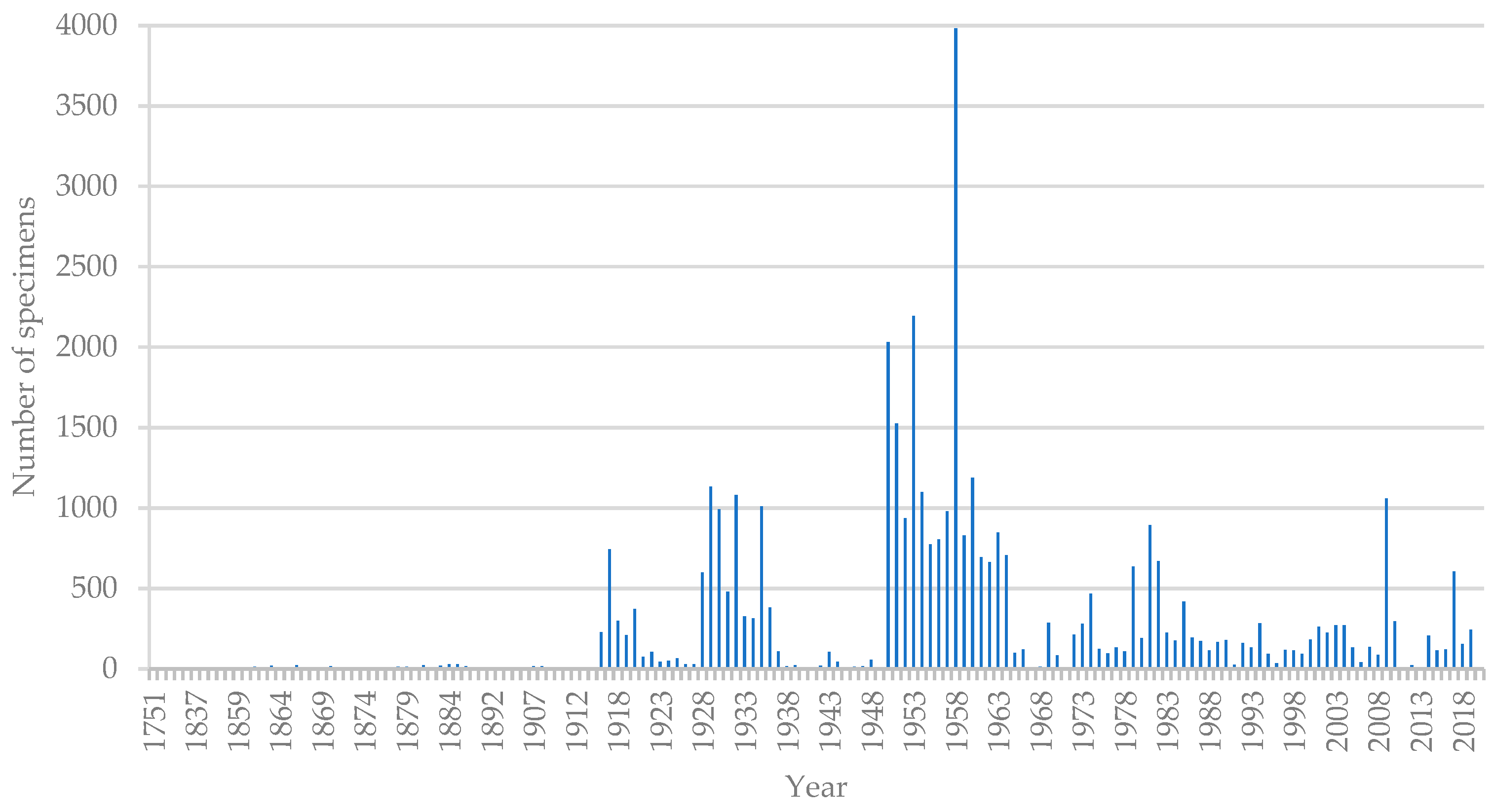 Plants 12 03325 g002 Plants 12 03325 g002