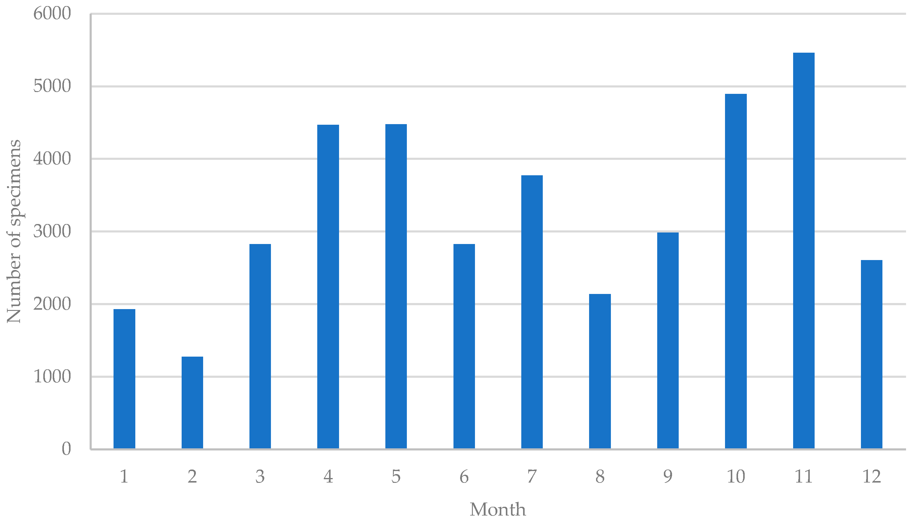 Plants 12 03325 g003 Plants 12 03325 g003
