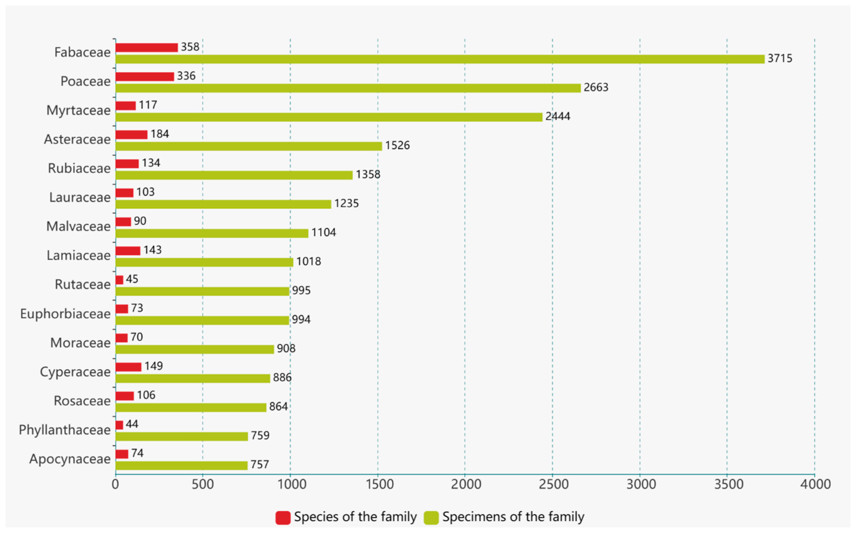 Plants 12 03325 g005 Plants 12 03325 g005