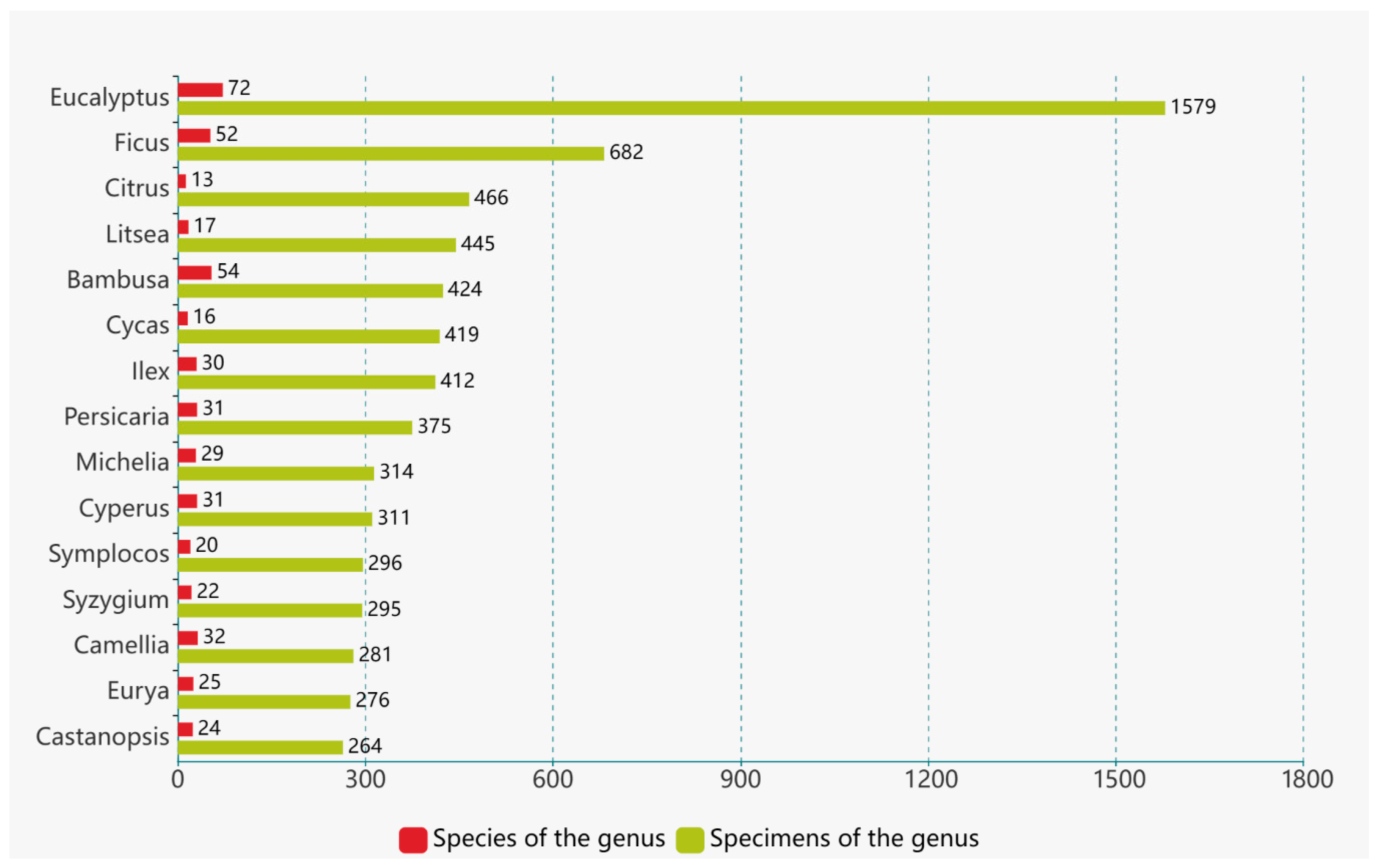 Plants 12 03325 g006 Plants 12 03325 g006