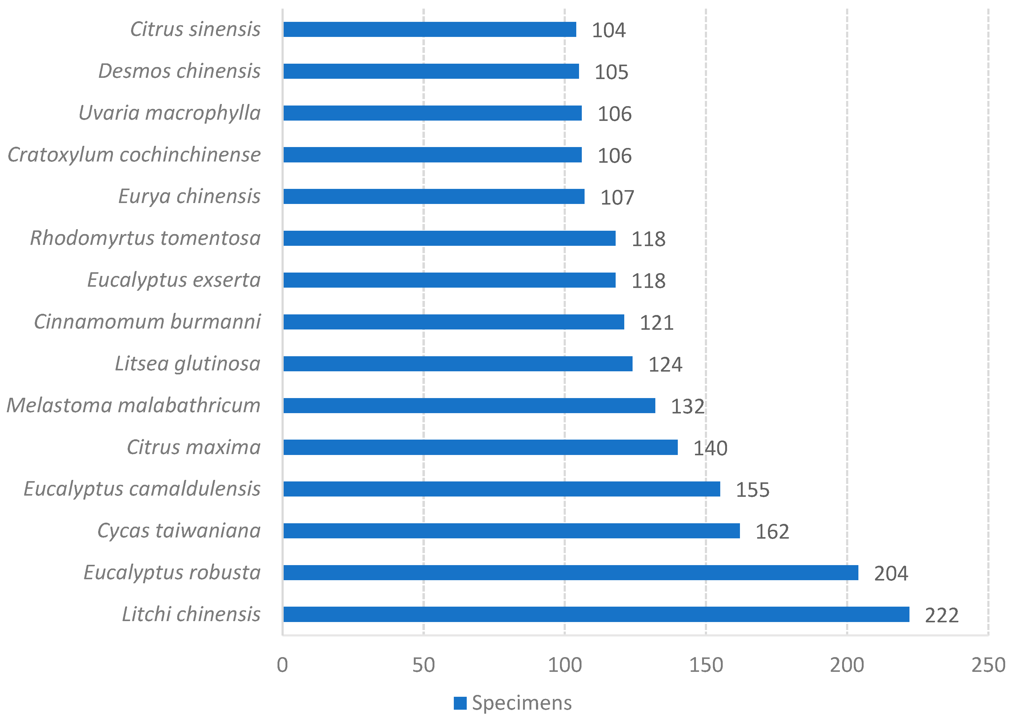 Plants 12 03325 g007 Plants 12 03325 g007