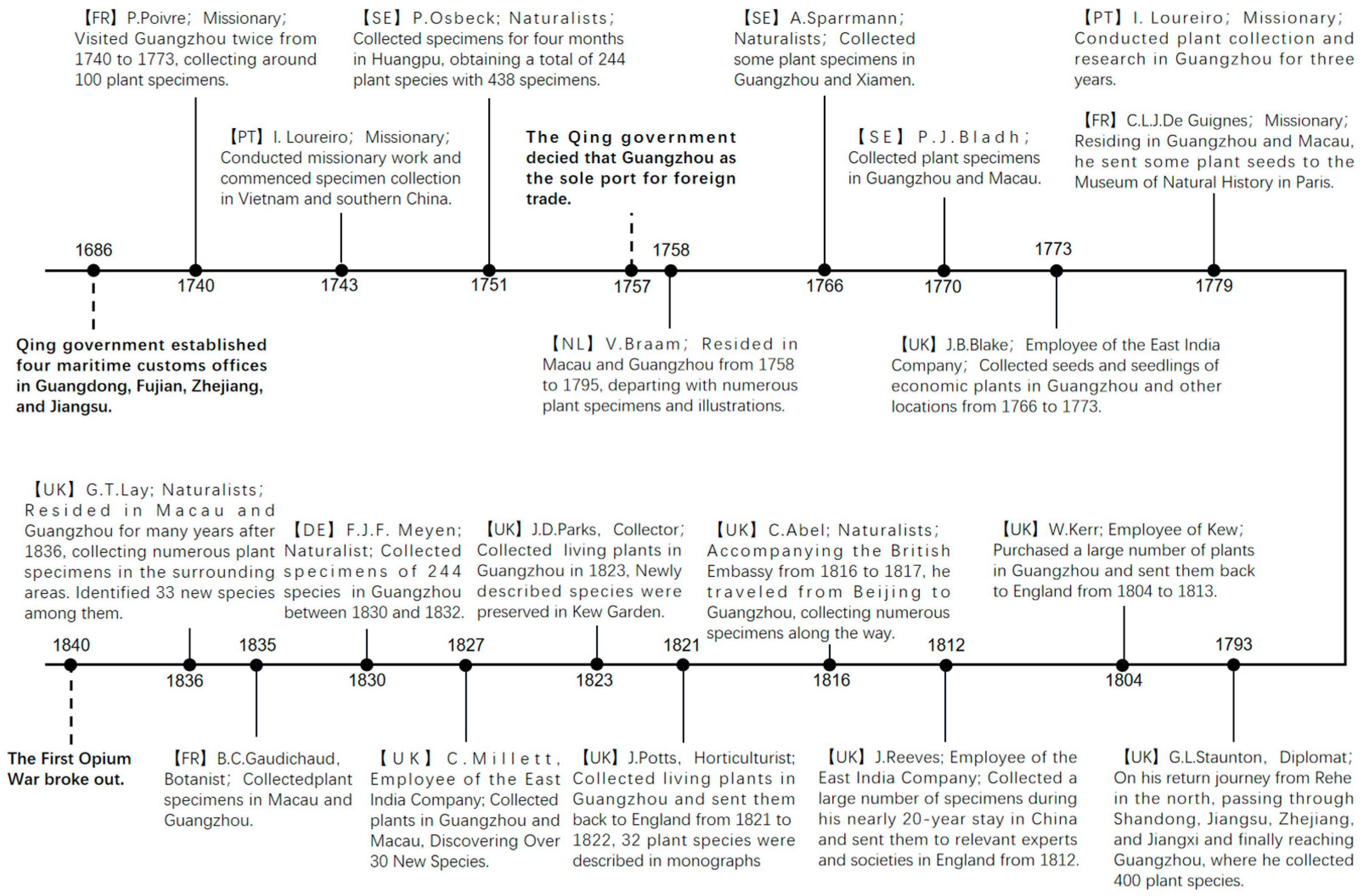 Plants 12 03325 g009 Plants 12 03325 g009