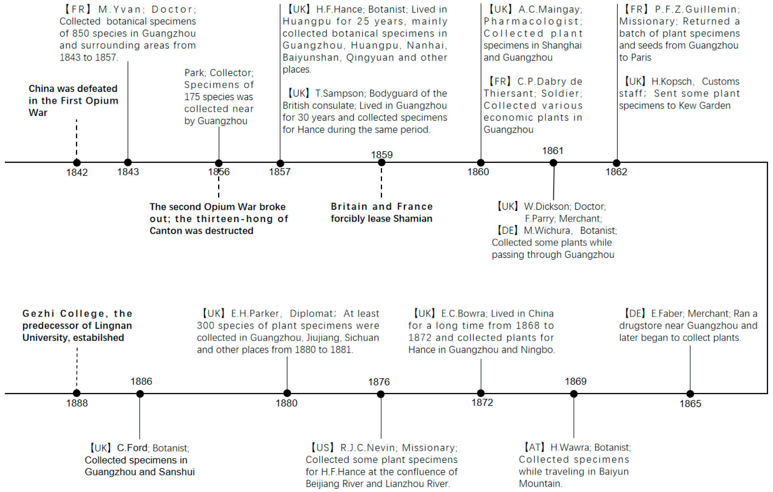 Plants 12 03325 g010 Plants 12 03325 g010
