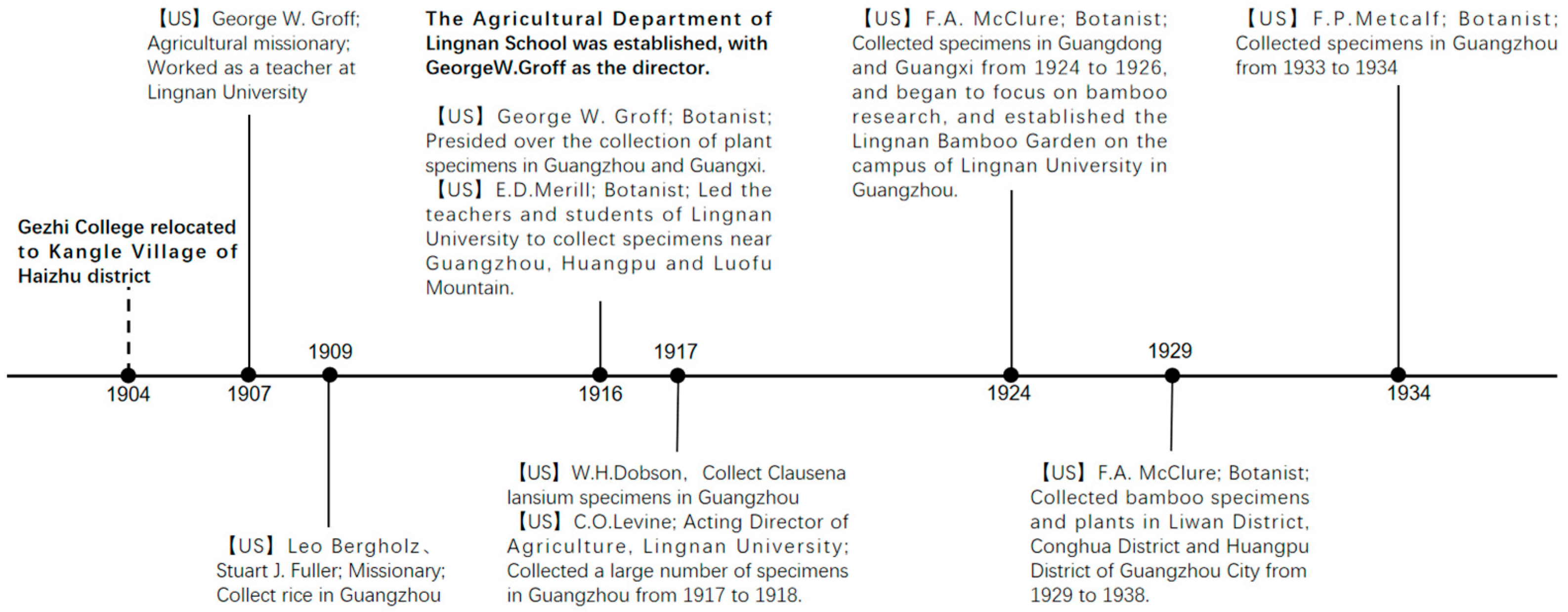 Plants 12 03325 g011 Plants 12 03325 g011