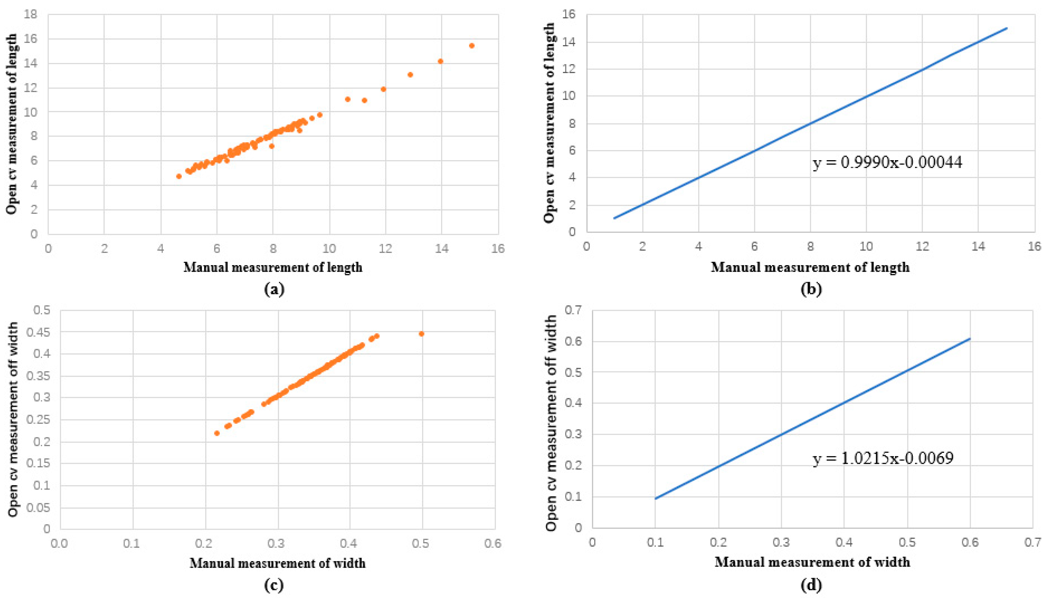 Plants 12 03328 g006