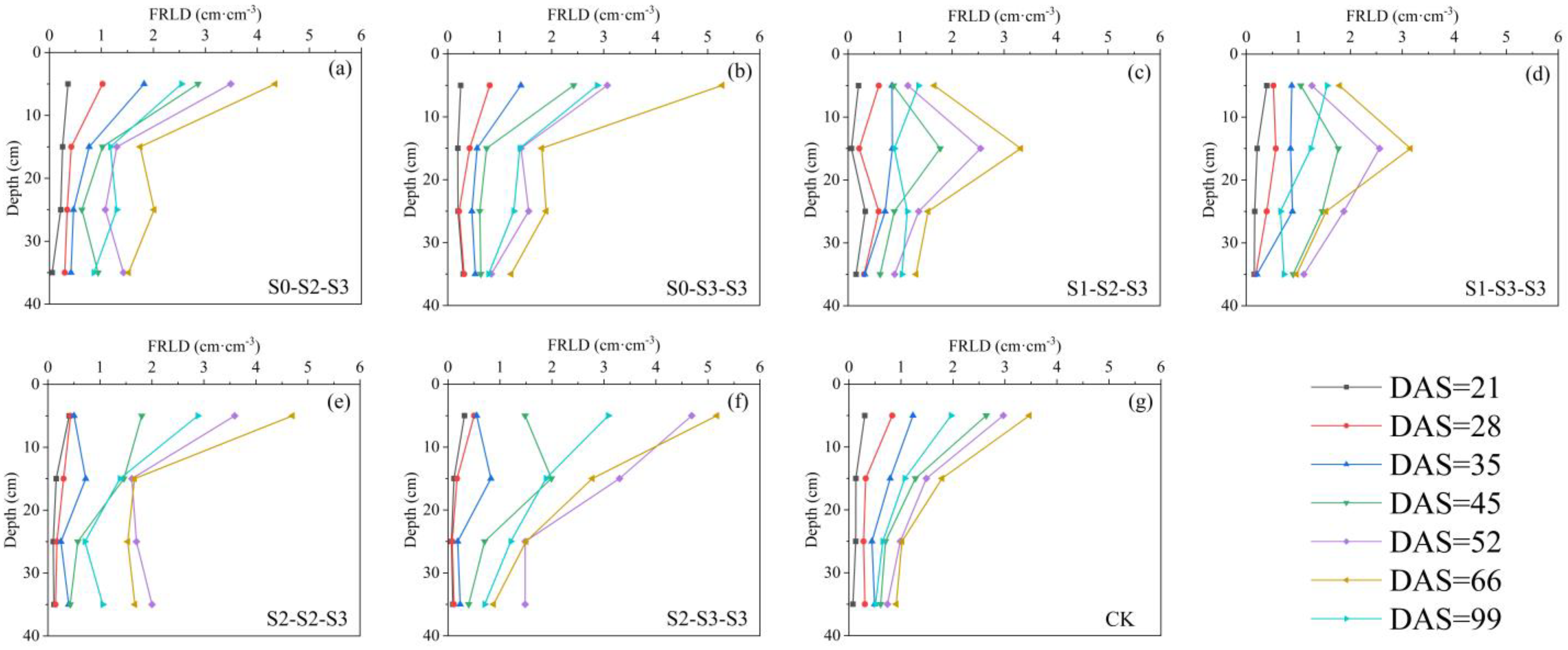 Plants 12 03329 g004