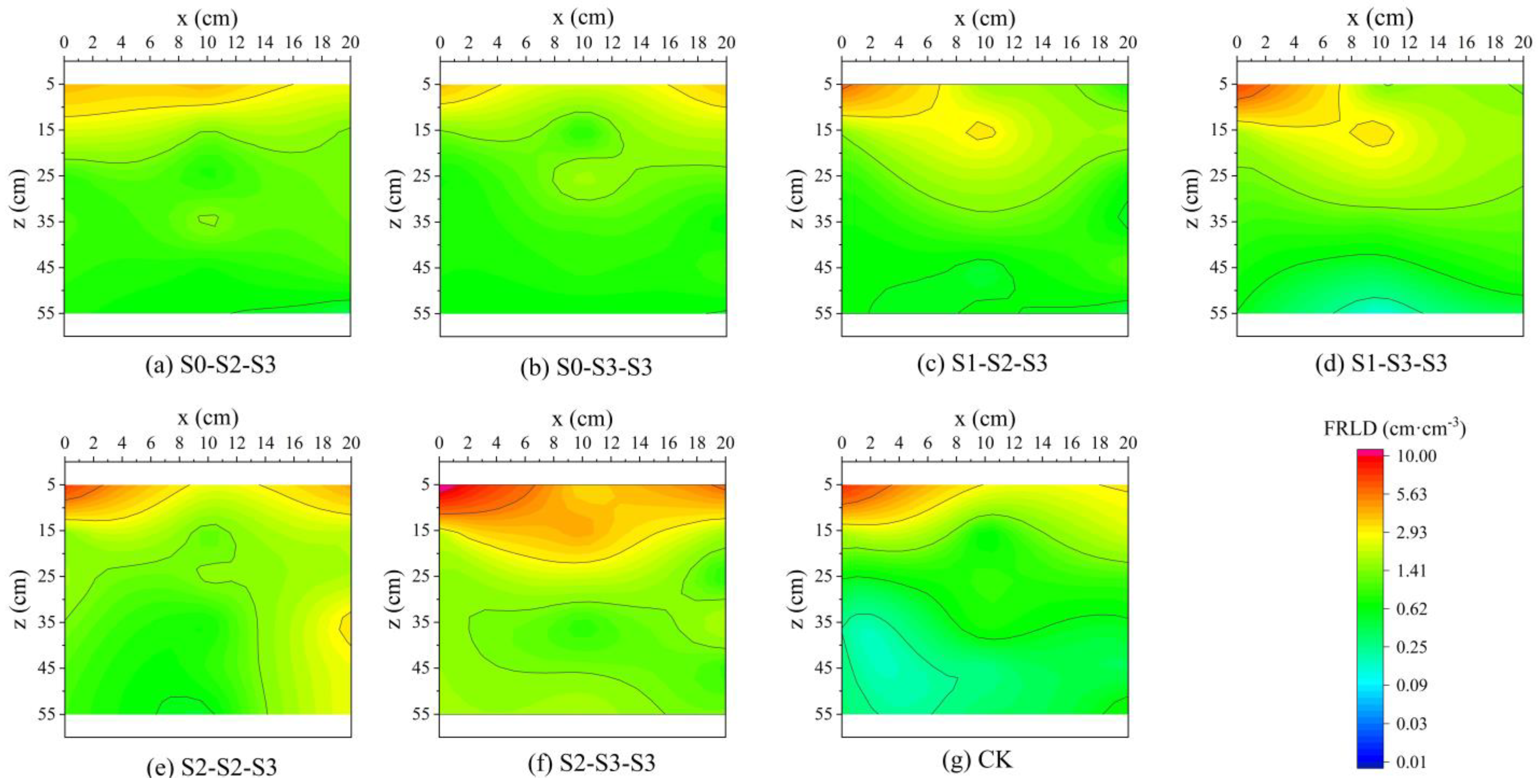 Plants 12 03329 g005