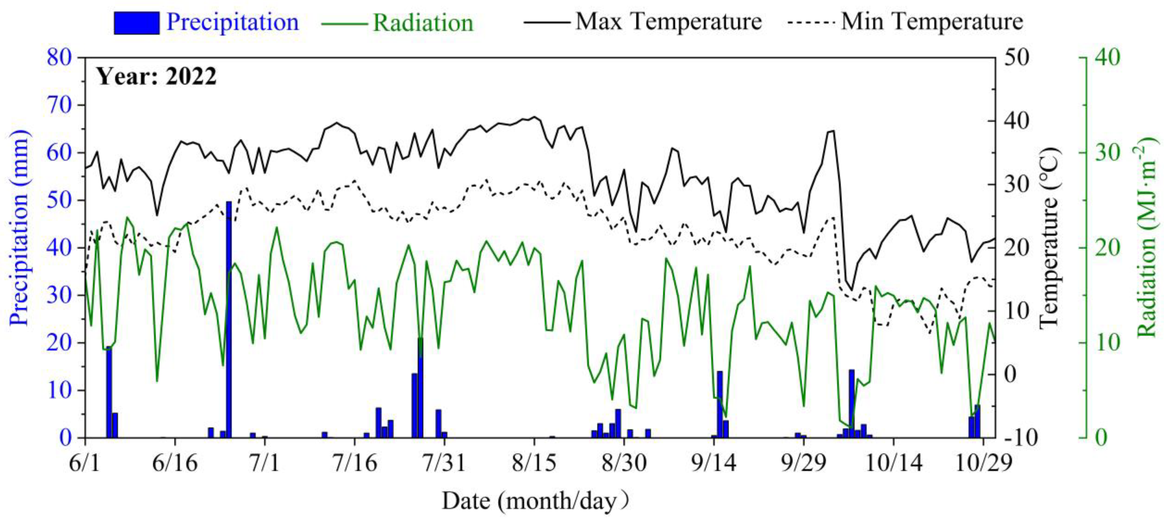 Plants 12 03329 g009