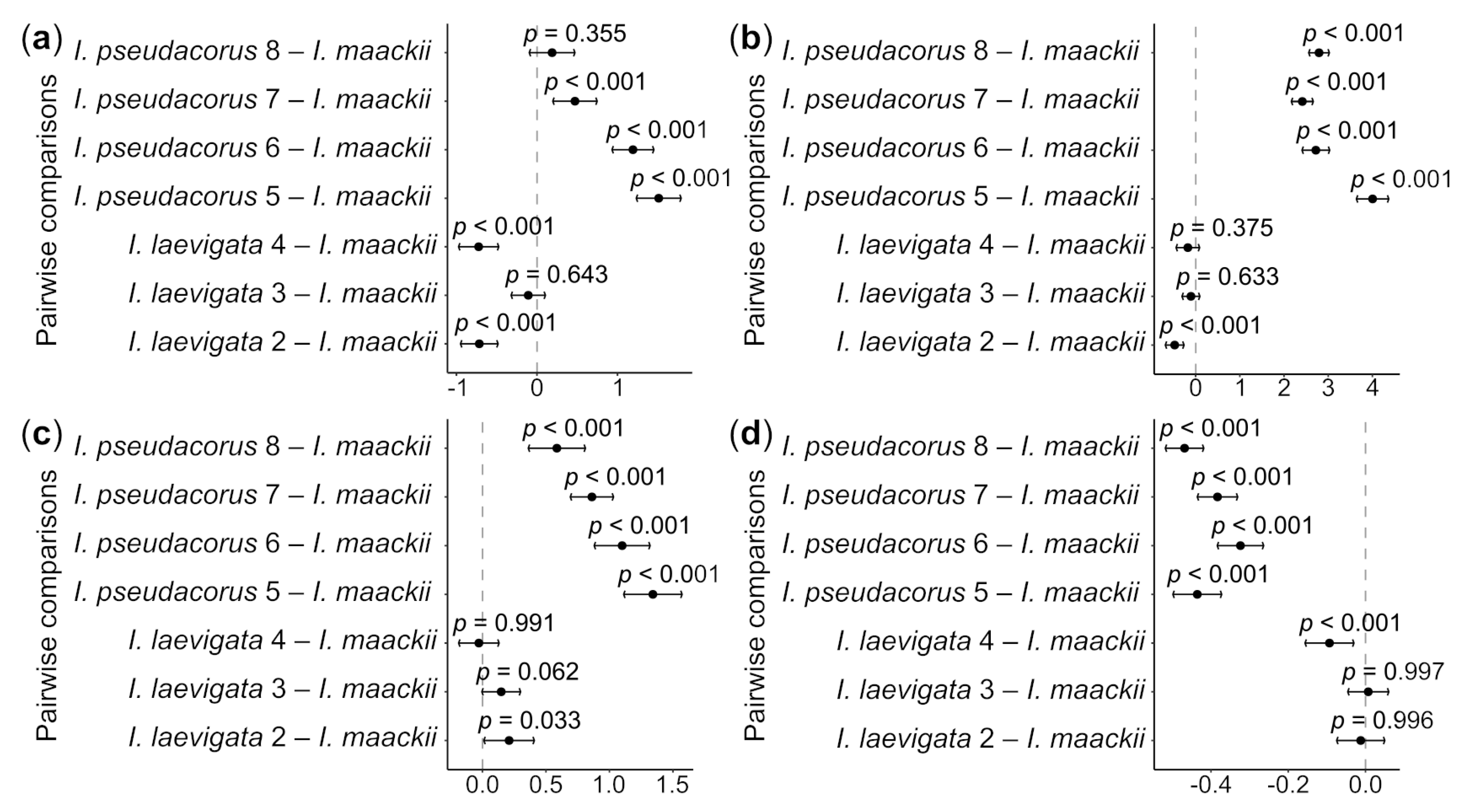 Plants 12 03349 g004