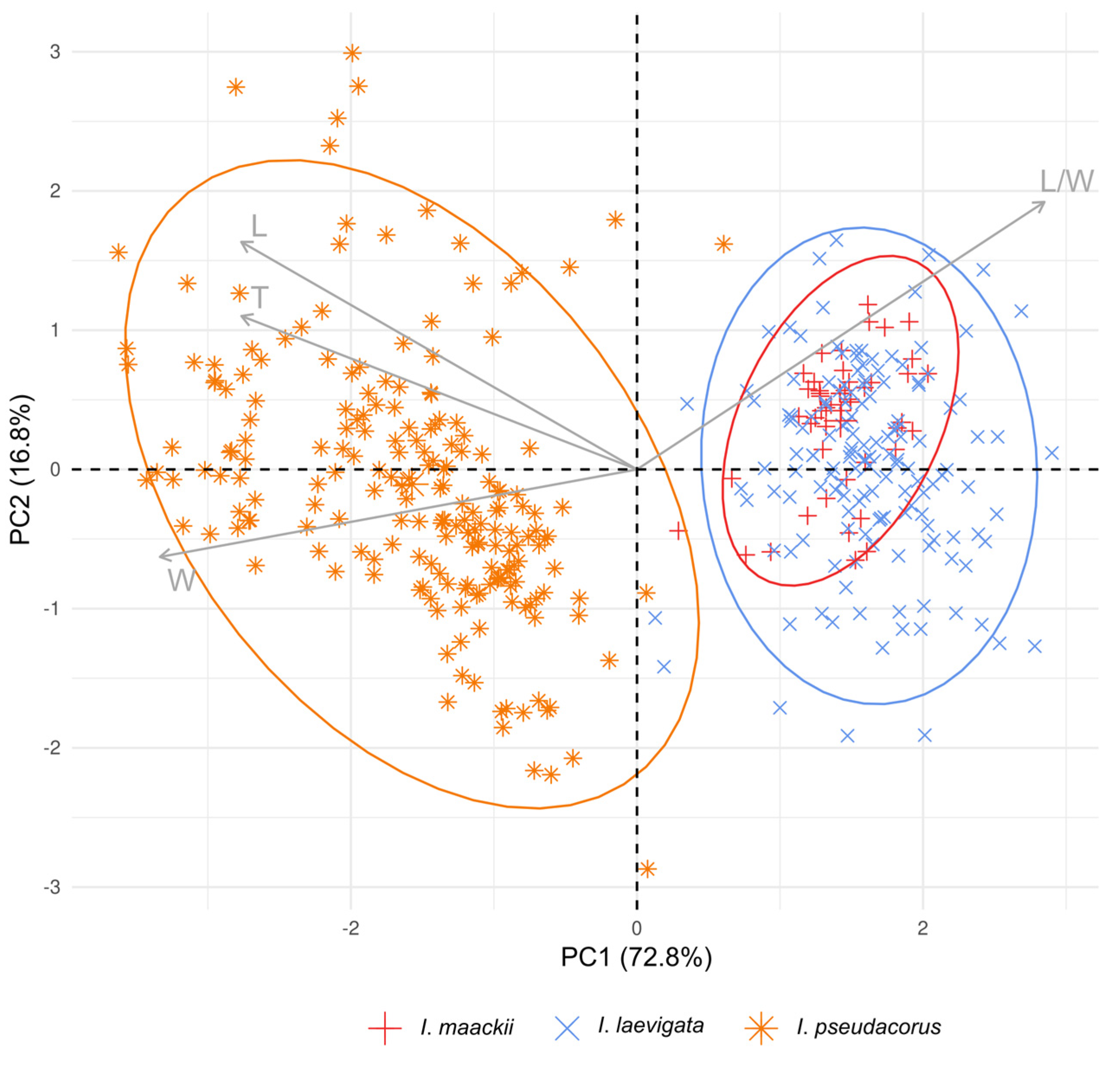 Plants 12 03349 g005