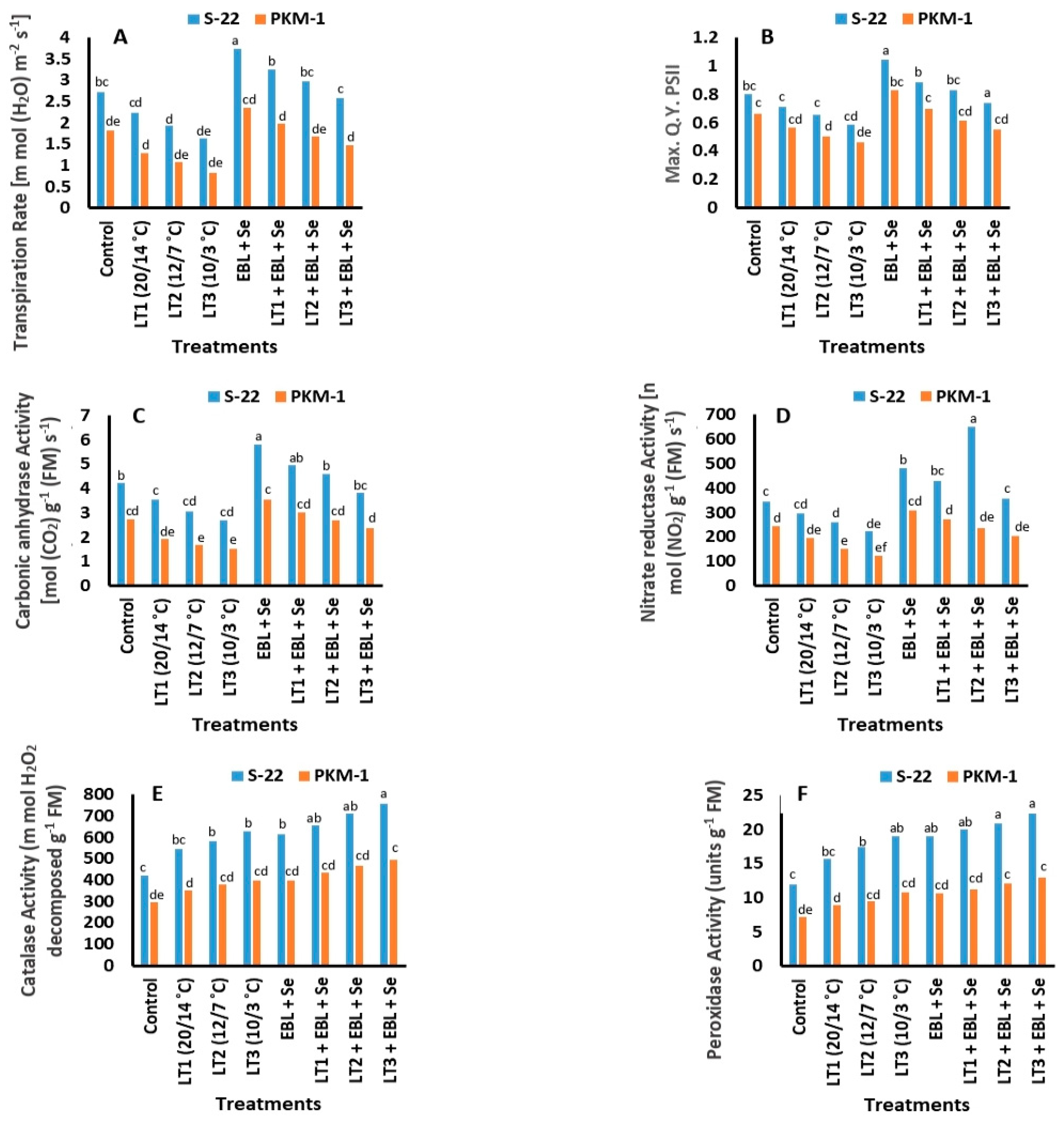 Plants 12 03351 g003