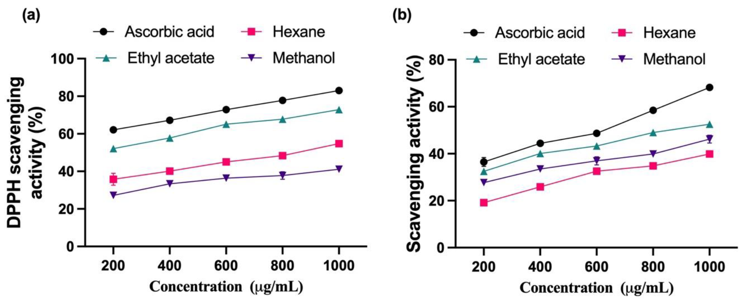 Plants 12 03352 g001