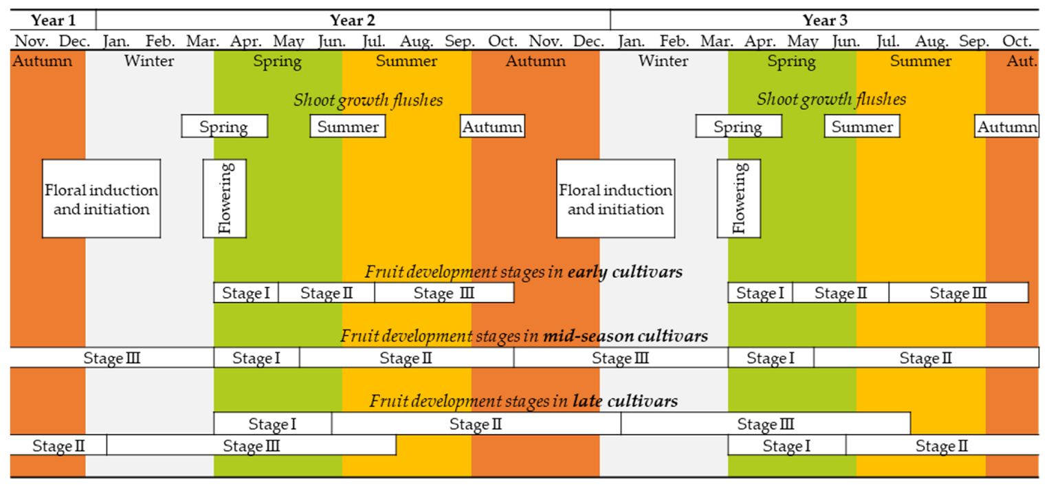 Plants 12 03360 g001 Plants 12 03360 g001