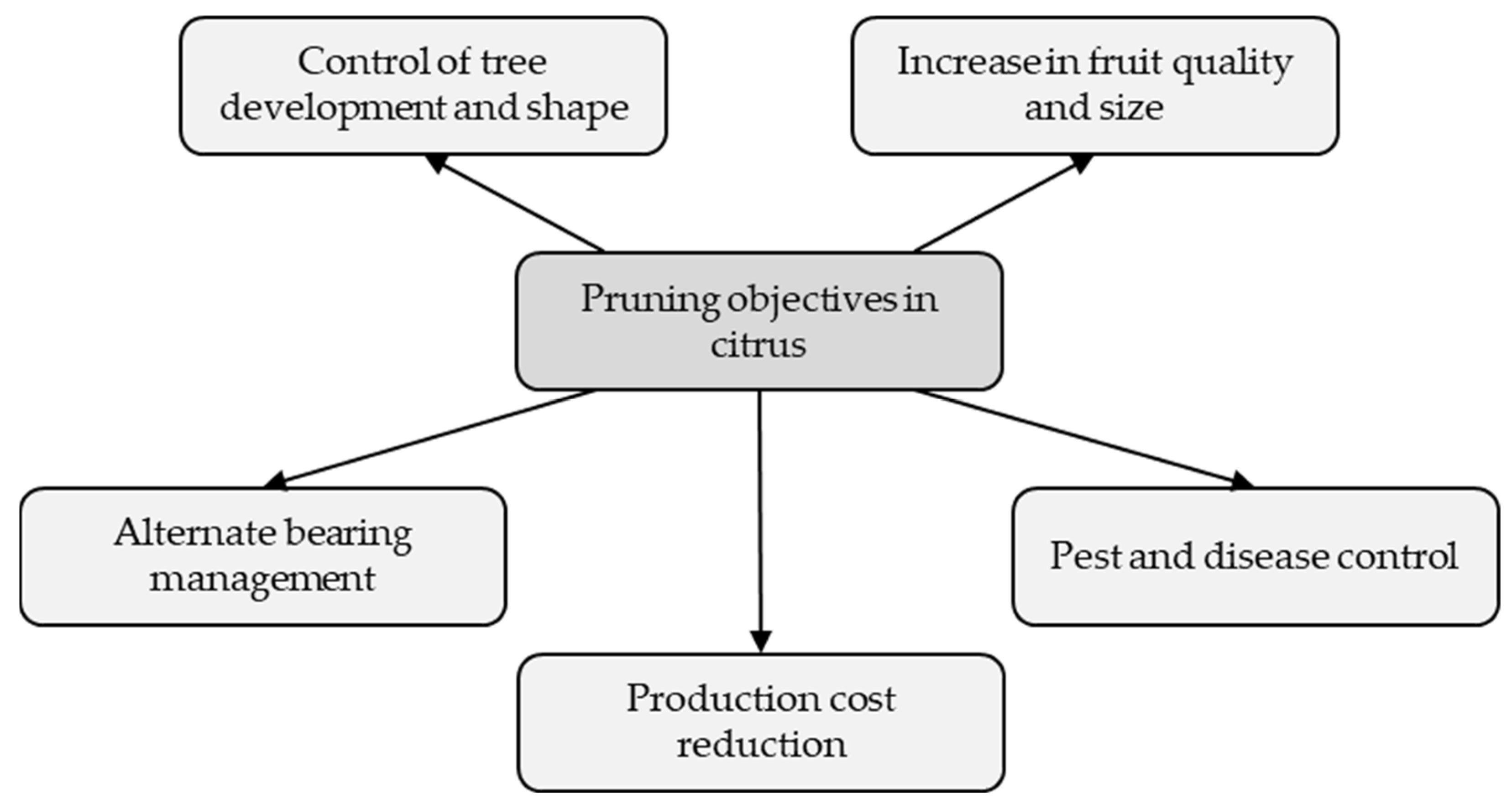 Plants 12 03360 g009 Plants 12 03360 g009