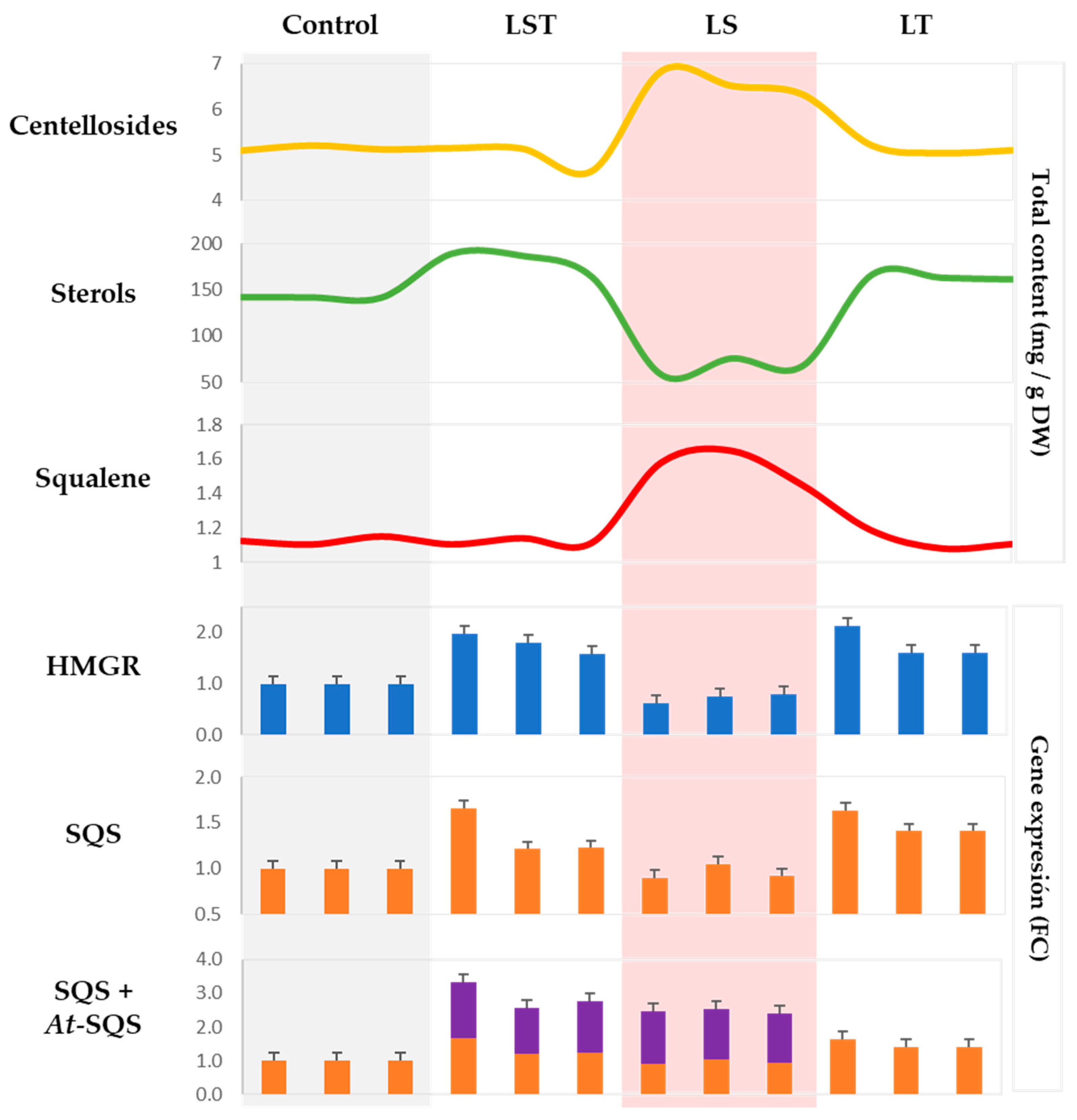 Plants 12 03363 g003