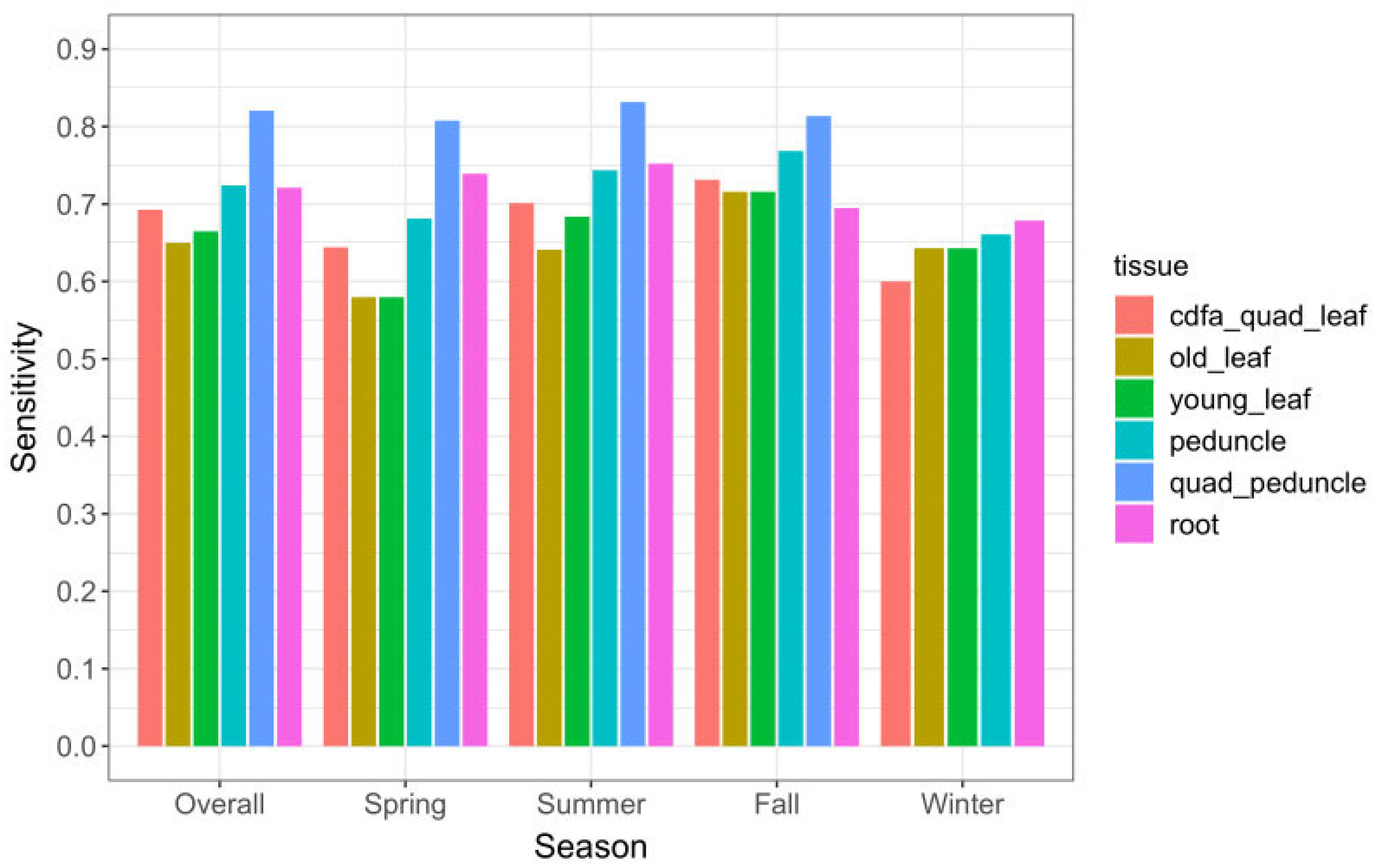 Plants 12 03364 g004