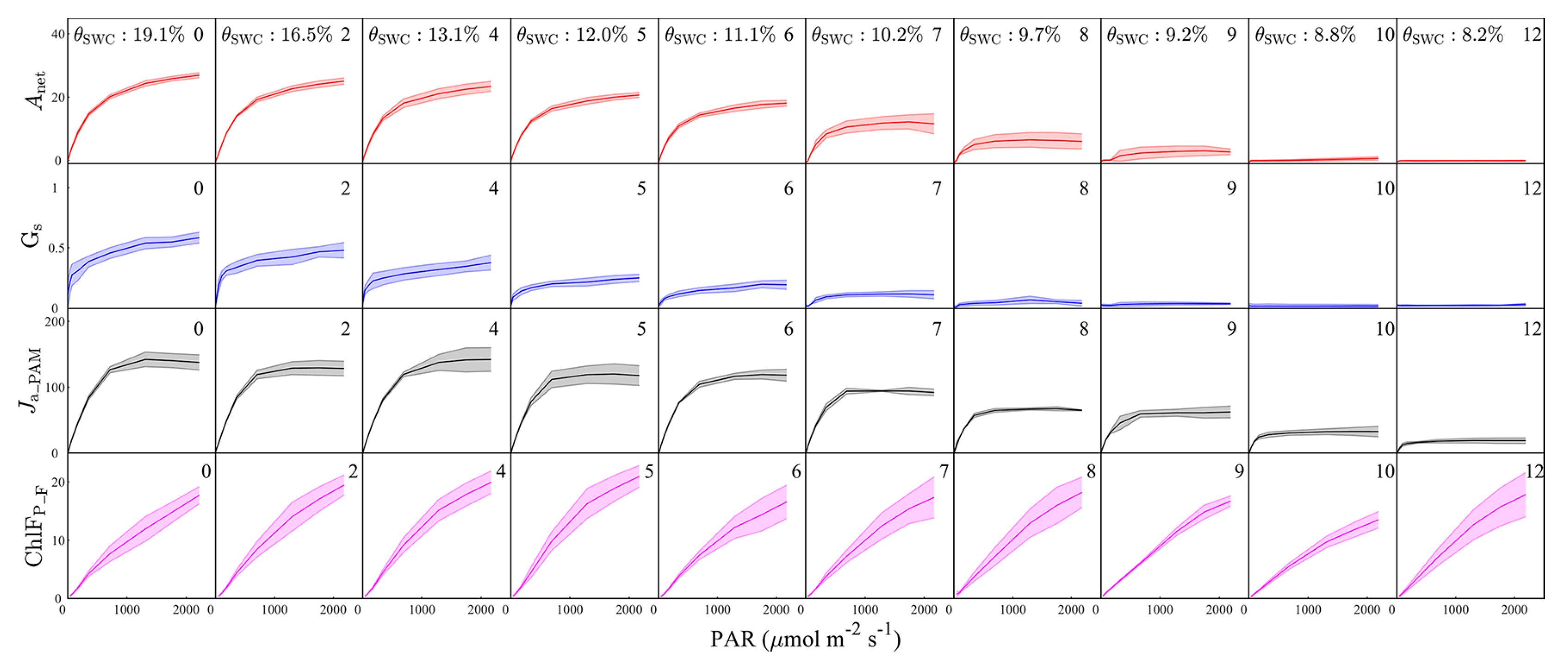 Plants 12 03365 g002