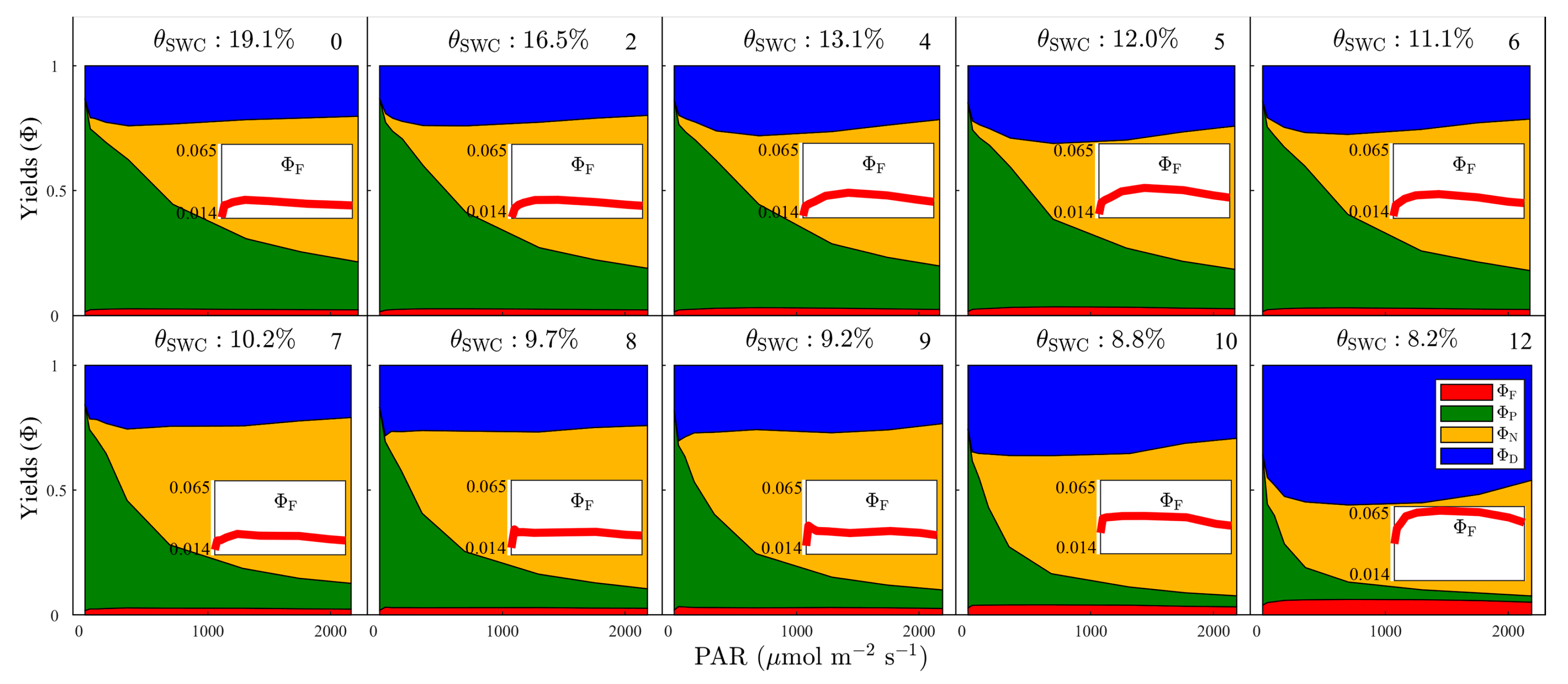 Plants 12 03365 g004