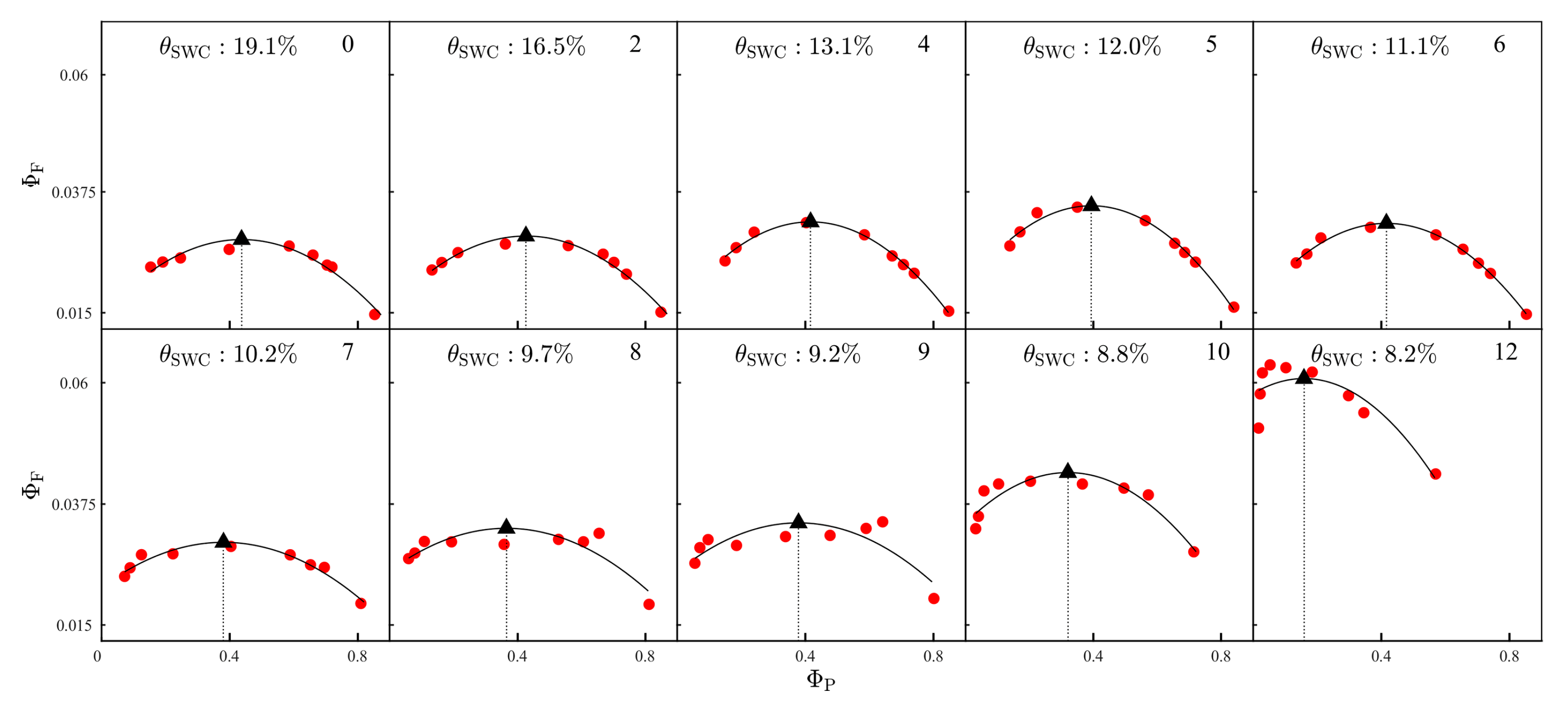 Plants 12 03365 g005