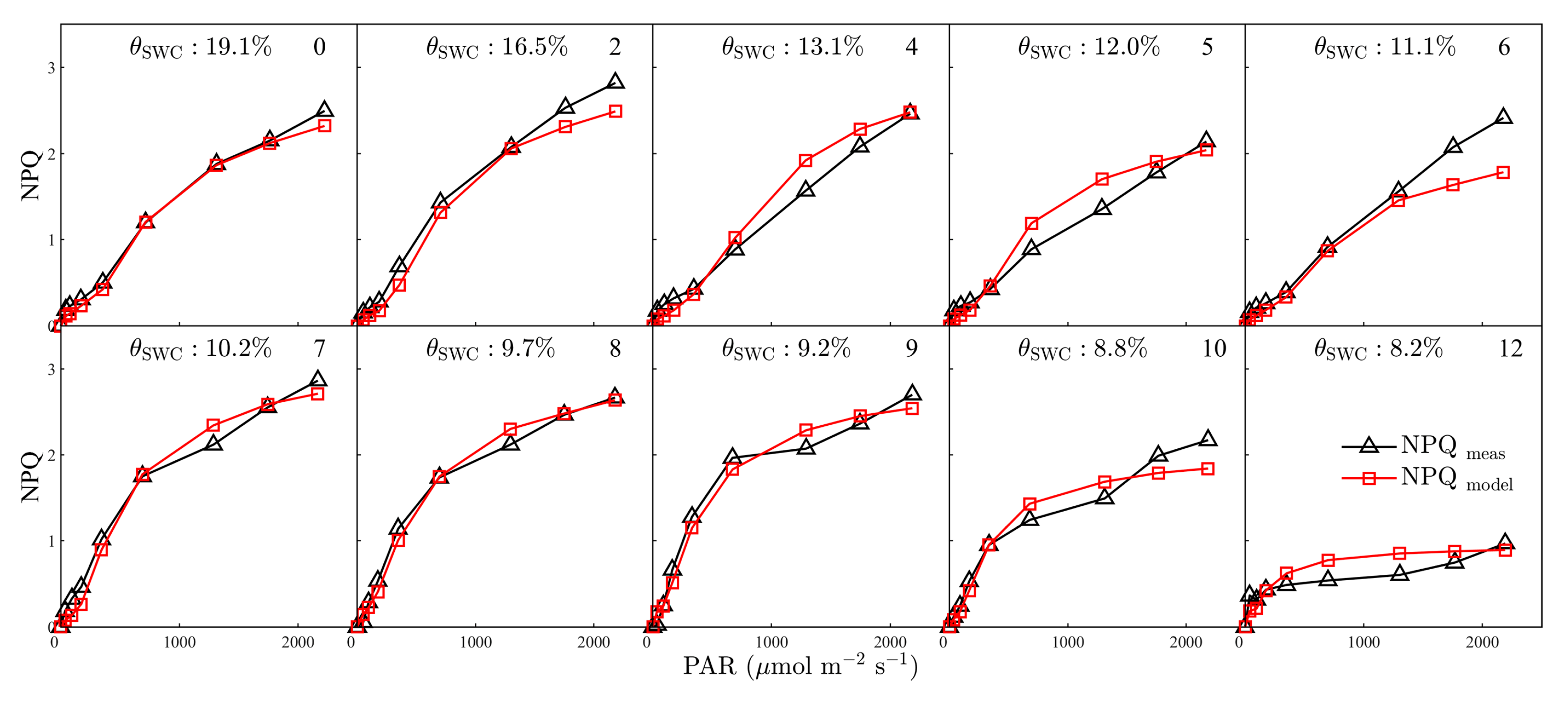 Plants 12 03365 g008