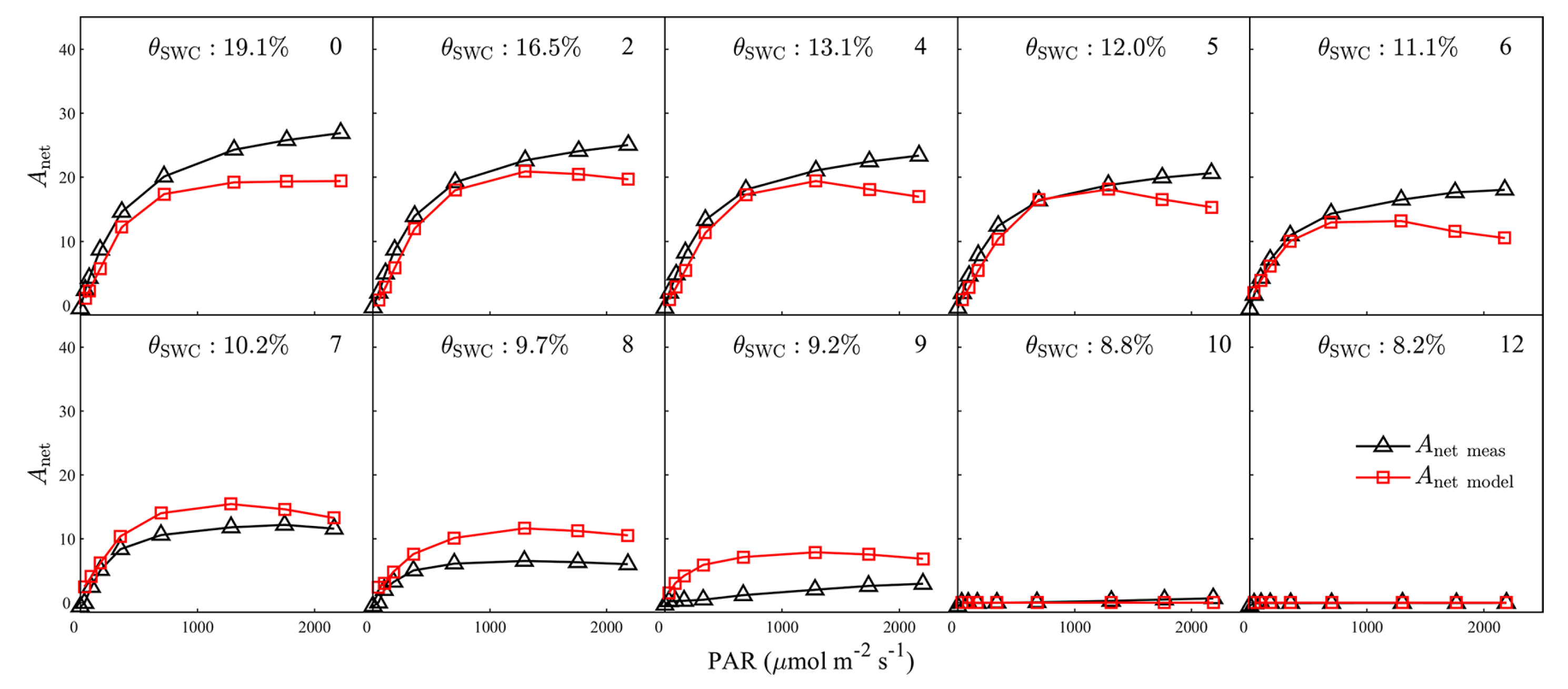 Plants 12 03365 g009