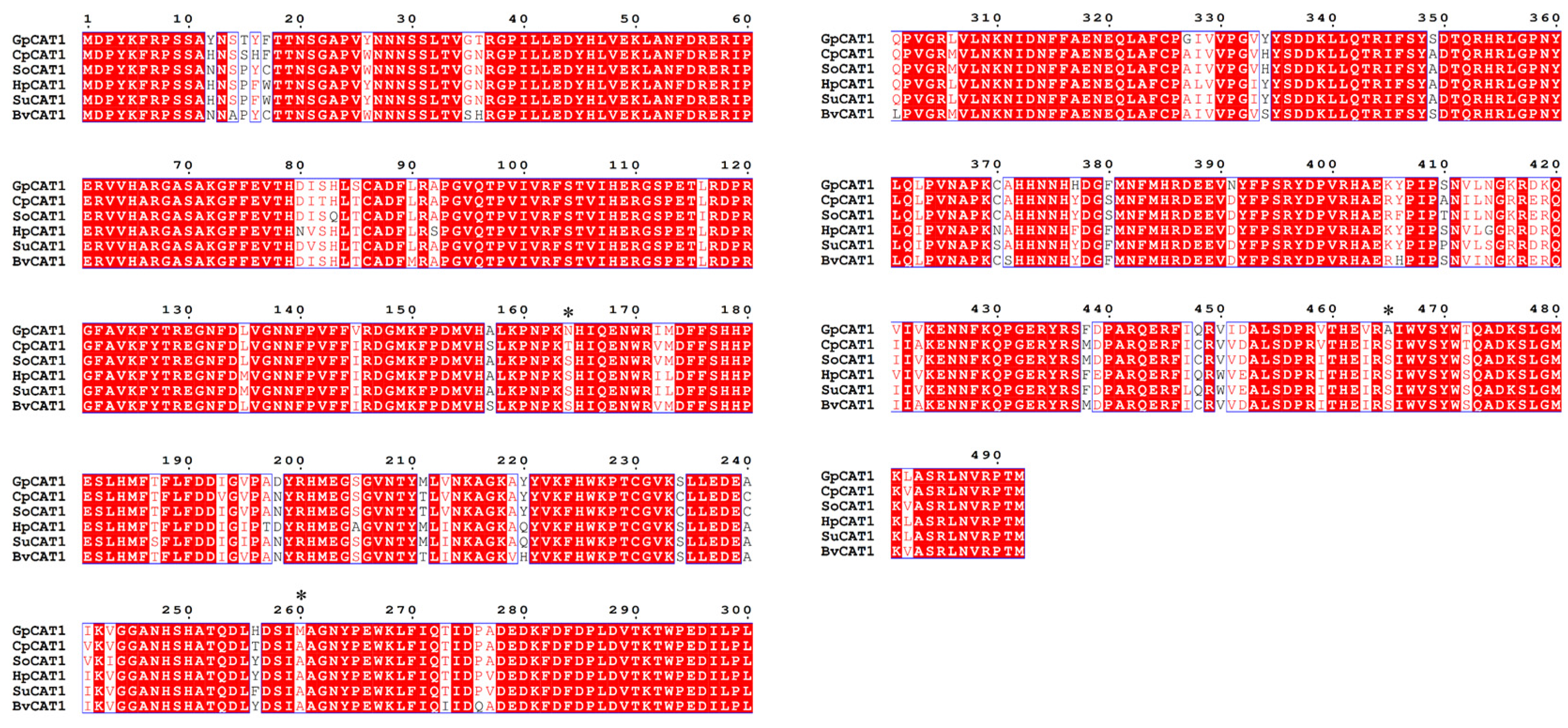 Plants 12 03370 g006 Plants 12 03370 g006