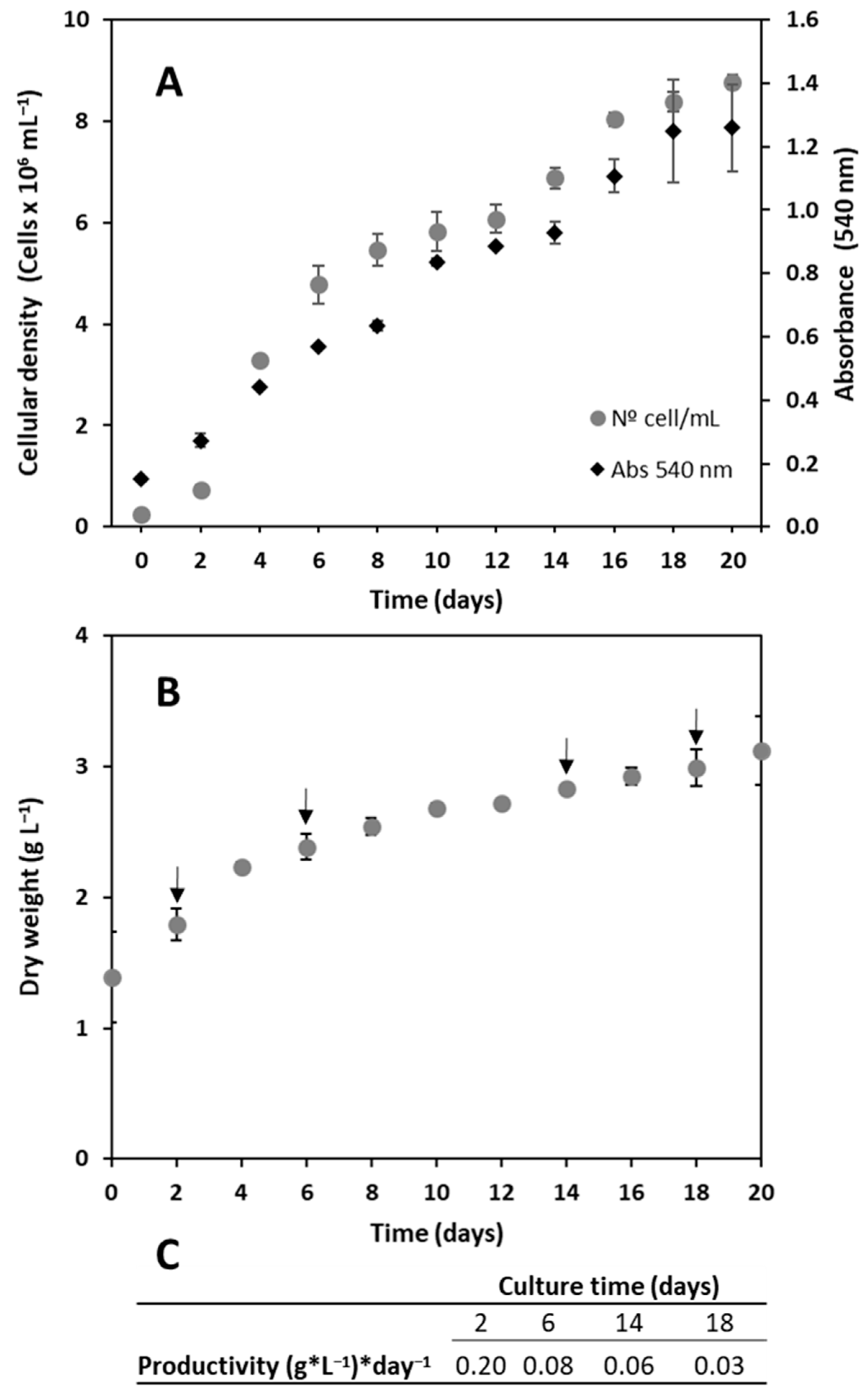 Plants 12 03372 g006