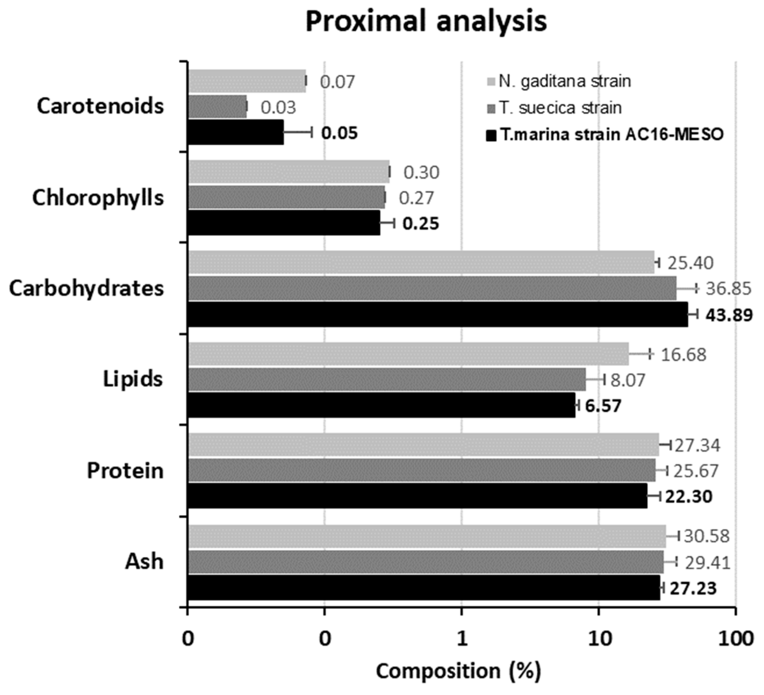 Plants 12 03372 g007