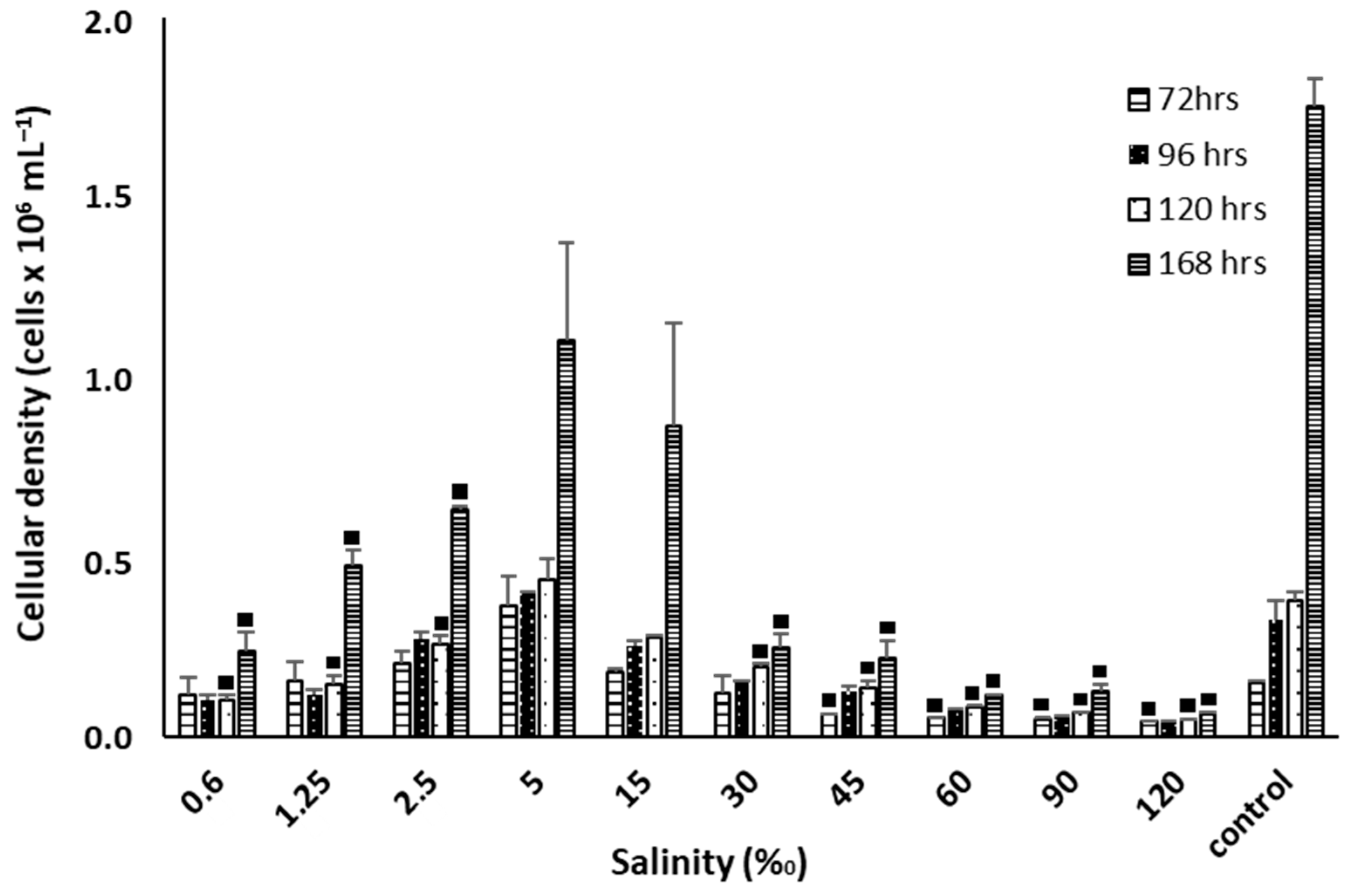 Plants 12 03372 g008