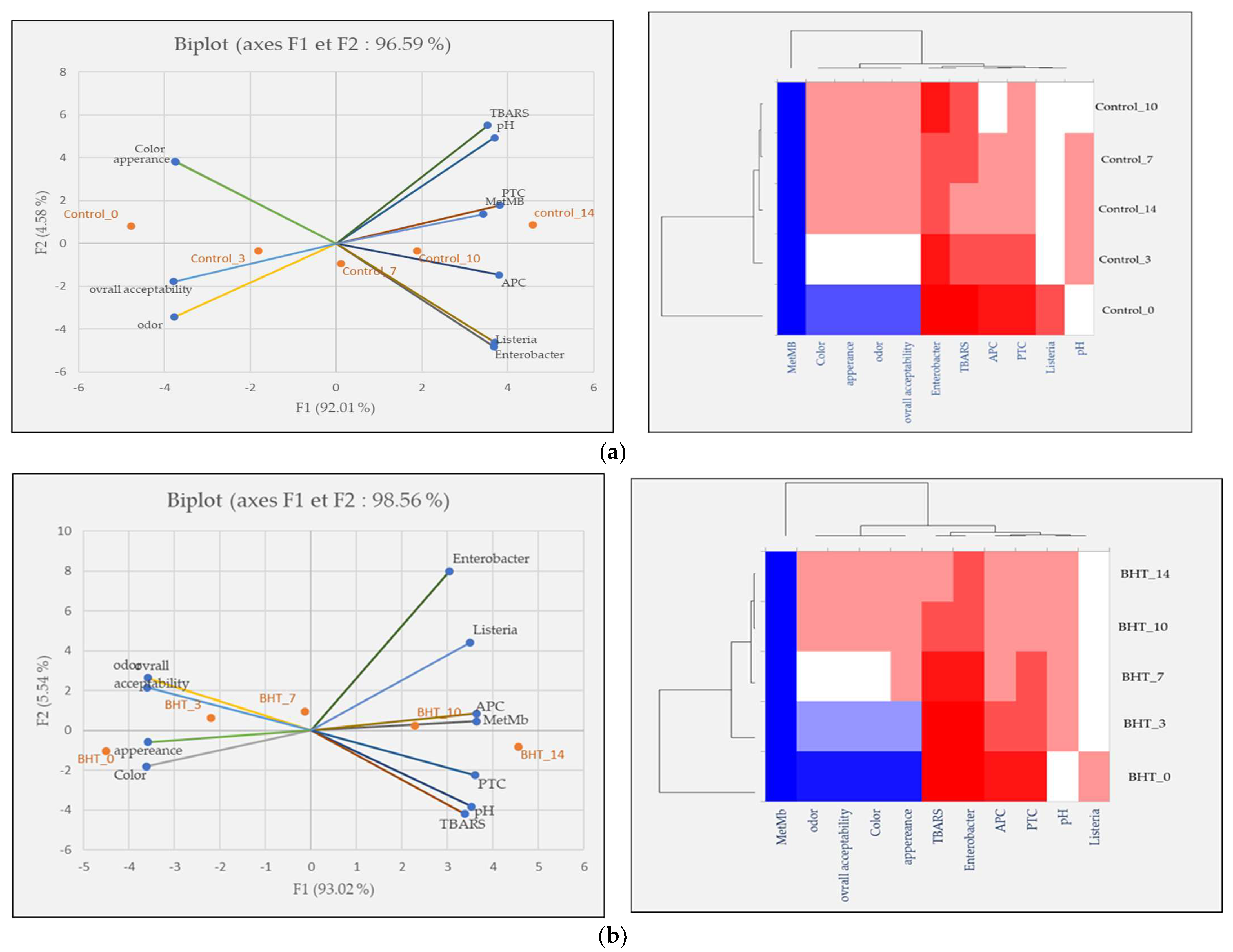 Plants 12 03385 g006a