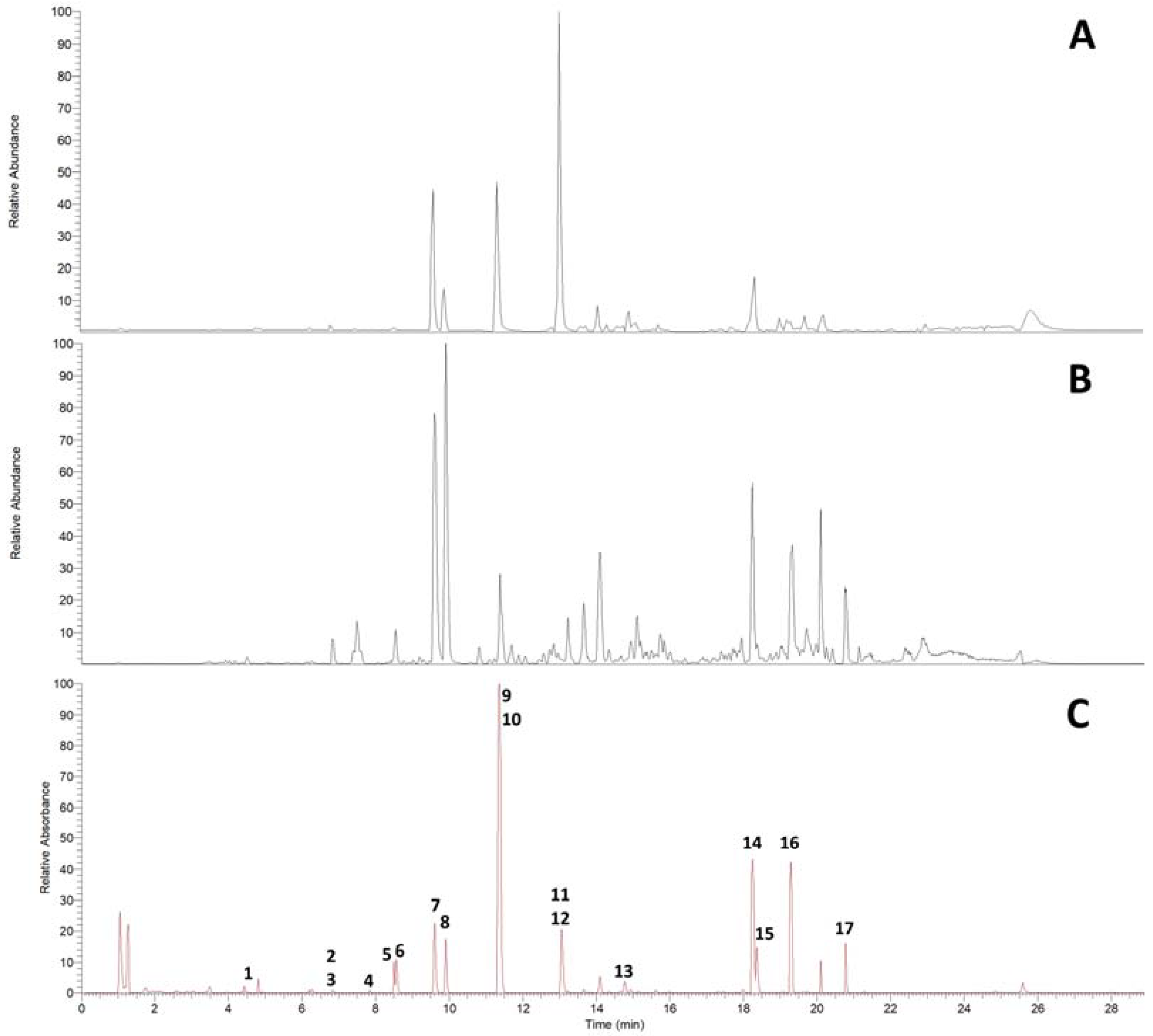 Plants 12 03388 g001